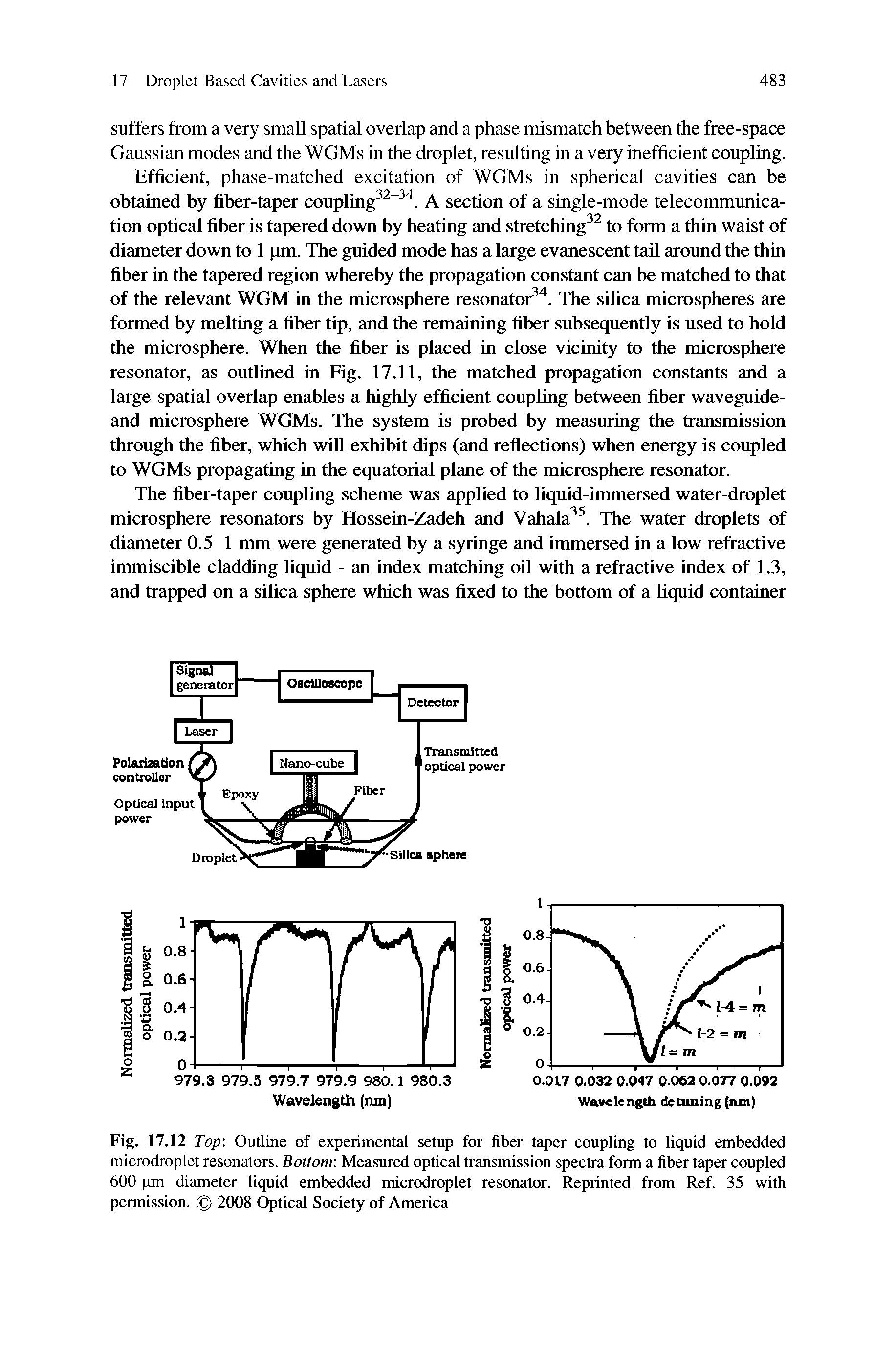 Fig. 17.12 Top Outline of experimental setup for fiber taper coupling to liquid embedded microdroplet resonators. Bottom Measured optical transmission spectra form a fiber taper coupled 600 pm diameter liquid embedded microdroplet resonator. Reprinted from Ref. 35 with permission. 2008 Optical Society of America...