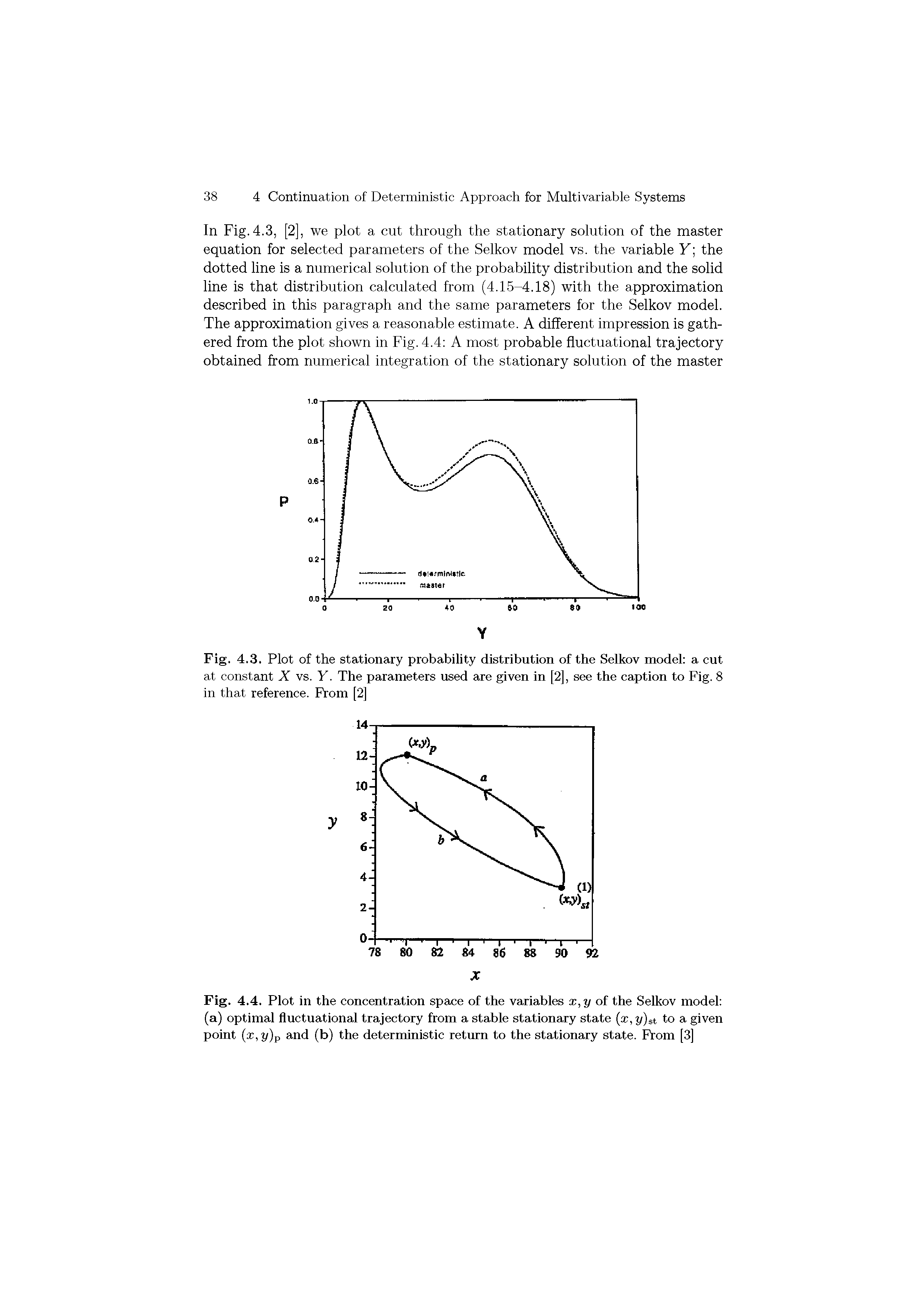Fig. 4.3. Plot of the stationary probability distribution of the Selkov model a cut at constant X vs. Y. The parameters used are given in [2], see the caption to Fig. 8 in that reference. From [2]...