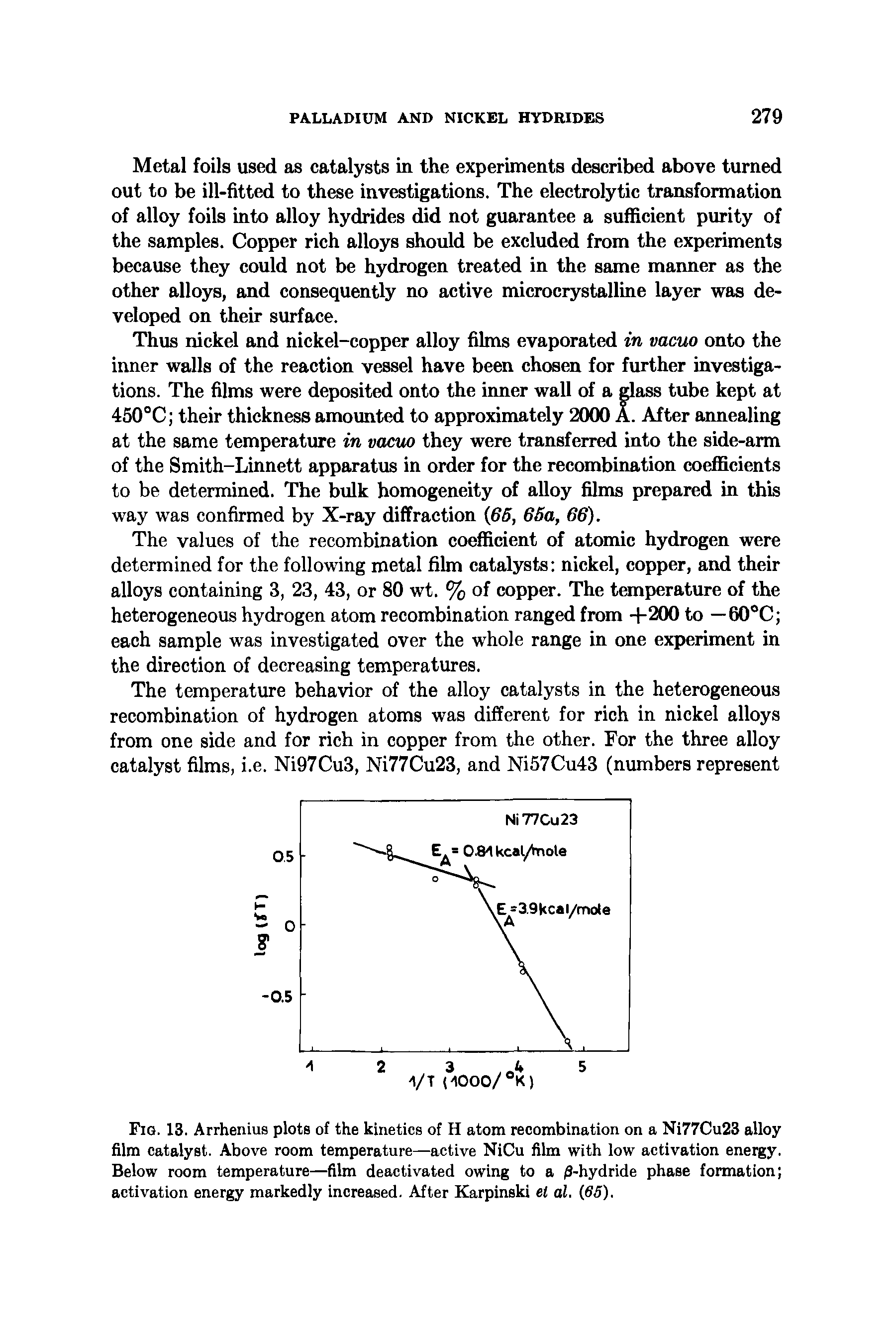 Fig. 13. Arrhenius plots of the kinetics of H atom recombination on a Ni77Cu23 alloy film catalyst. Above room temperature—active NiCu film with low activation energy. Below room temperature—film deactivated owing to a 0-hydride phase formation activation energy markedly increased. After Karpinski el al. (65).