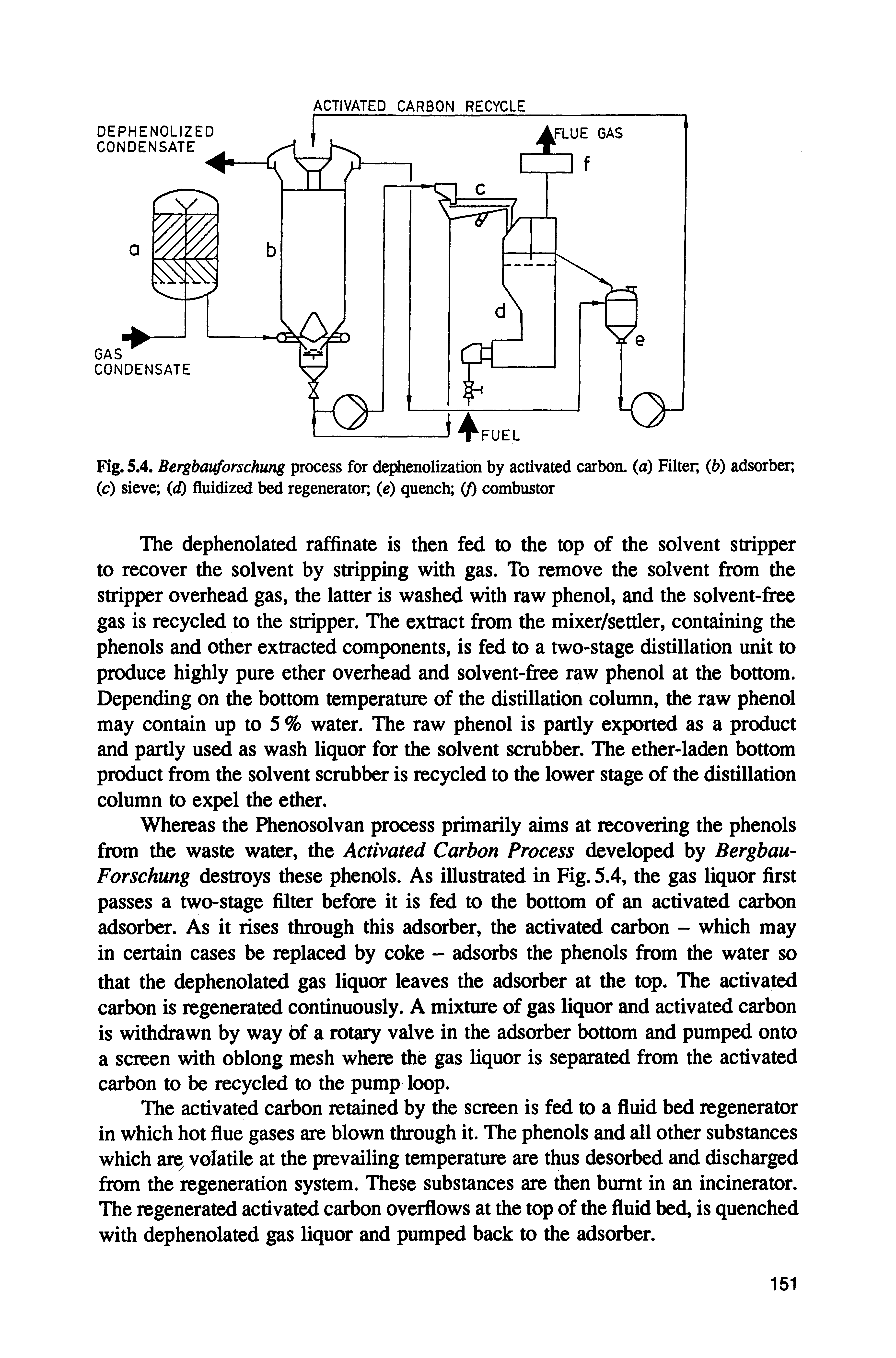 Fig. 5.4. Bergbauforschung process for de Aenolizatian by activated carbon, (a) Hlter (b) adsorbs (c) sieve (d) fluidized bed regenerator, ( ) quench (f) combustor...