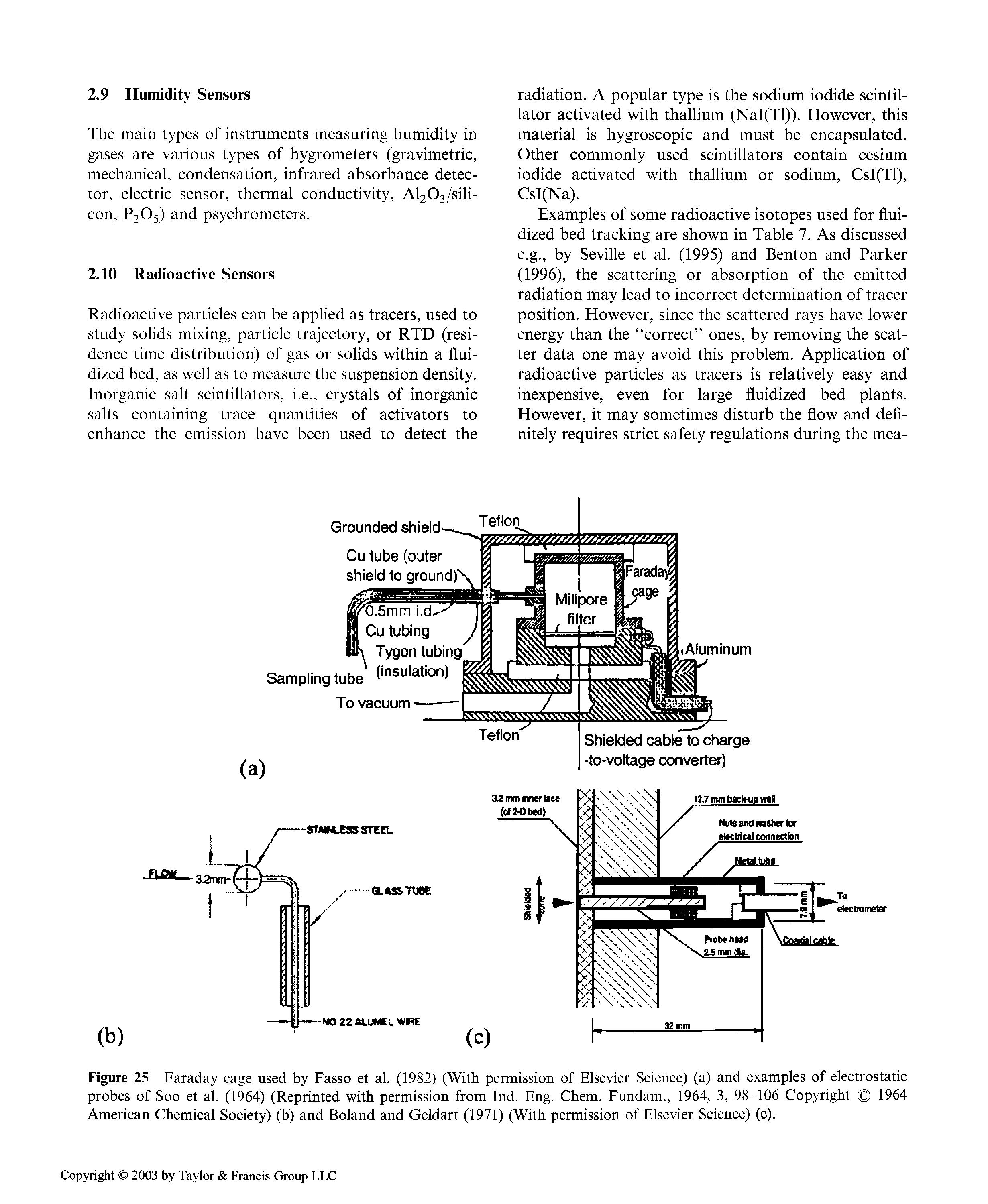 Figure 25 Faraday cage used by Fasso et al. (1982) (With permission of Elsevier Science) (a) and examples of electrostatic probes of Soo et al. (1964) (Reprinted with permission from Ind. Eng. Chem. Fundam., 1964, 3, 98-106 Copyright 1964 American Chemical Society) (b) and Boland and Geldart (1971) (With permission of Elsevier Science) (c).