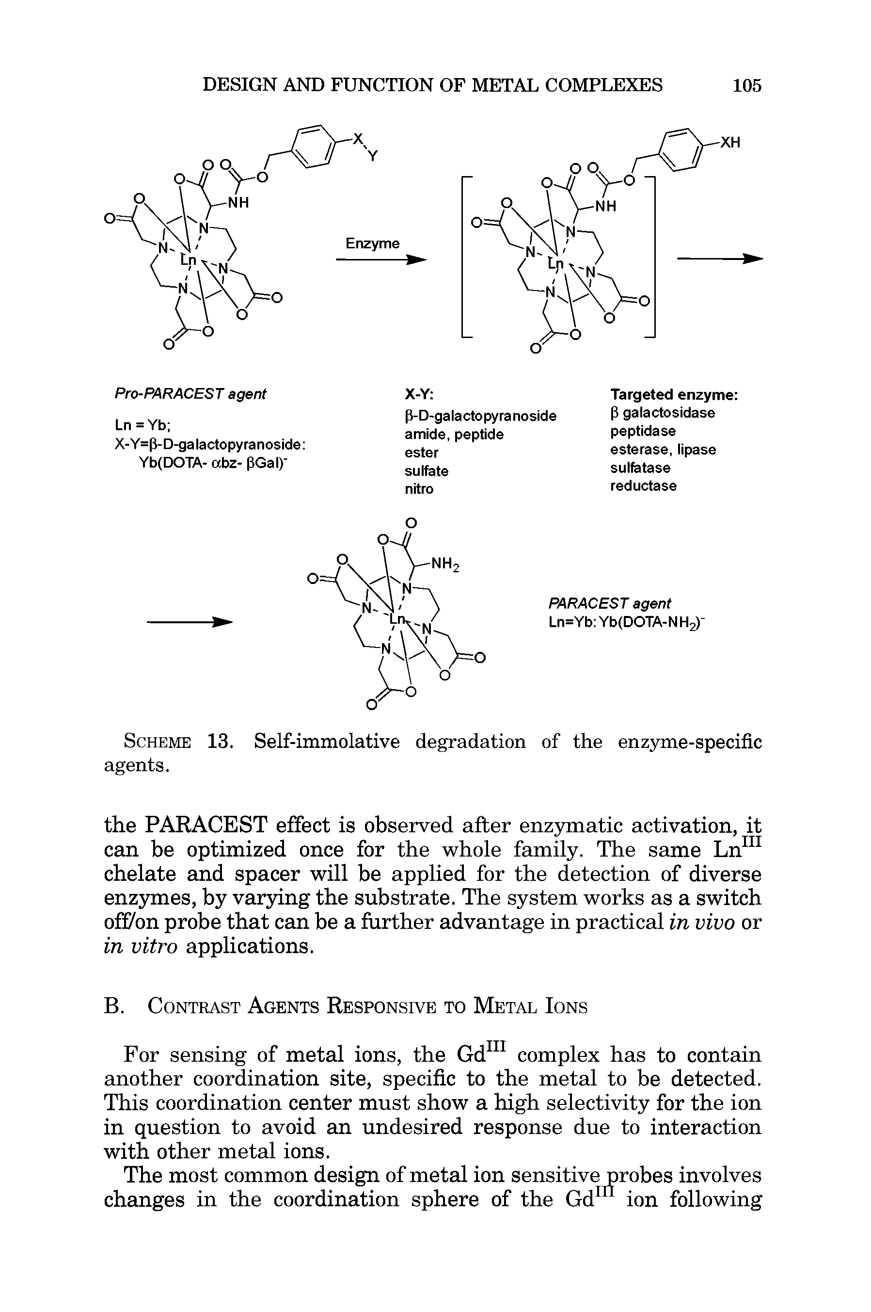 Scheme 13. Self-immolative degradation of the enzyme-specific agents.