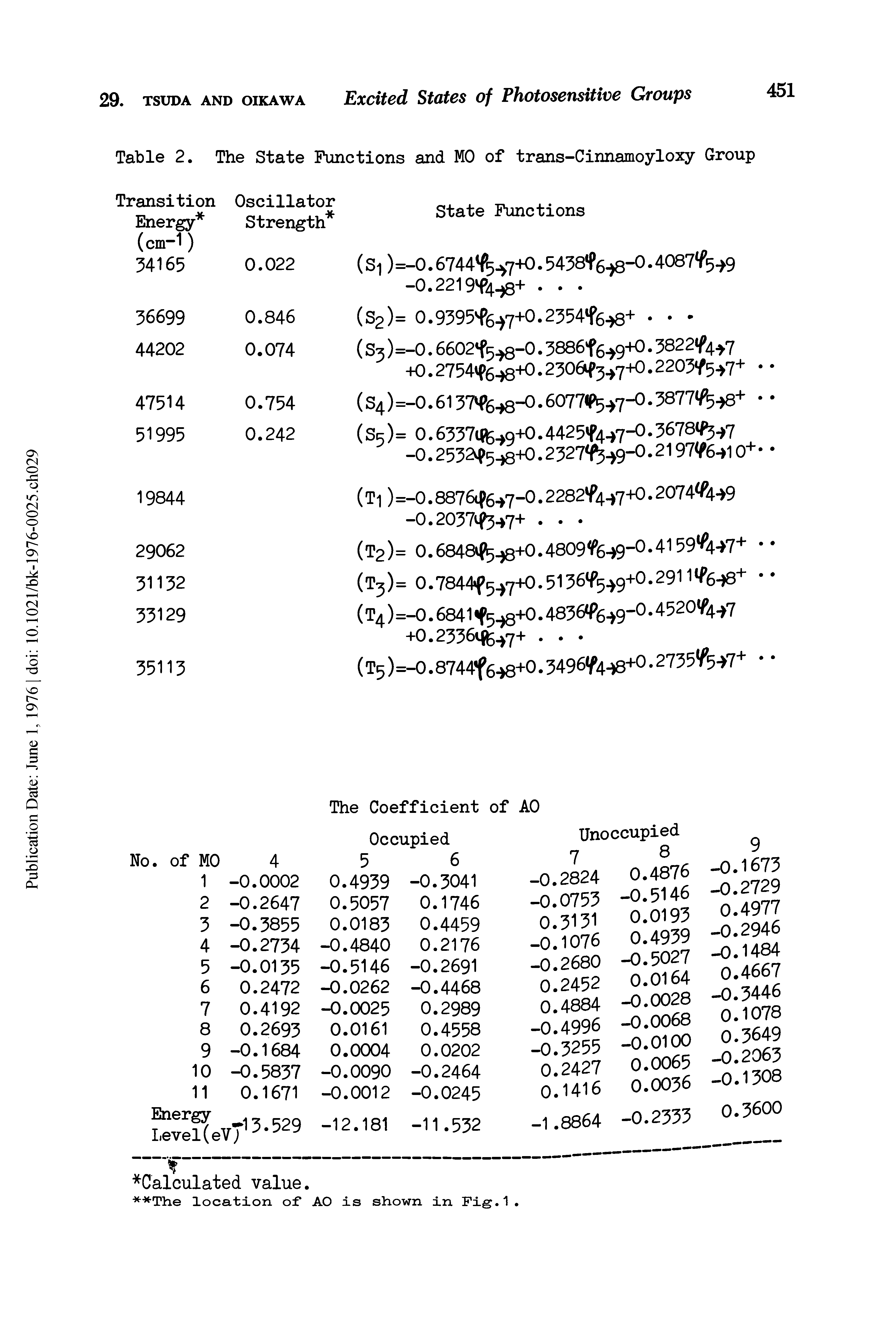 Table 2. The State Functions and MO of trans-Cinnamoyloxy Group...