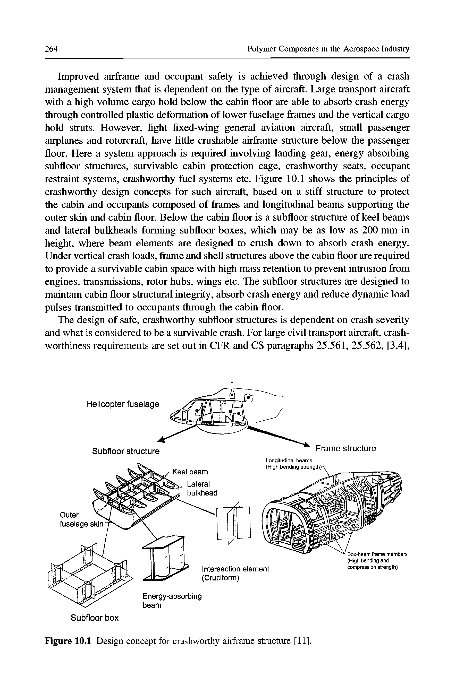 Figure 10.1 Design concept for crashworthy airframe structure [11].