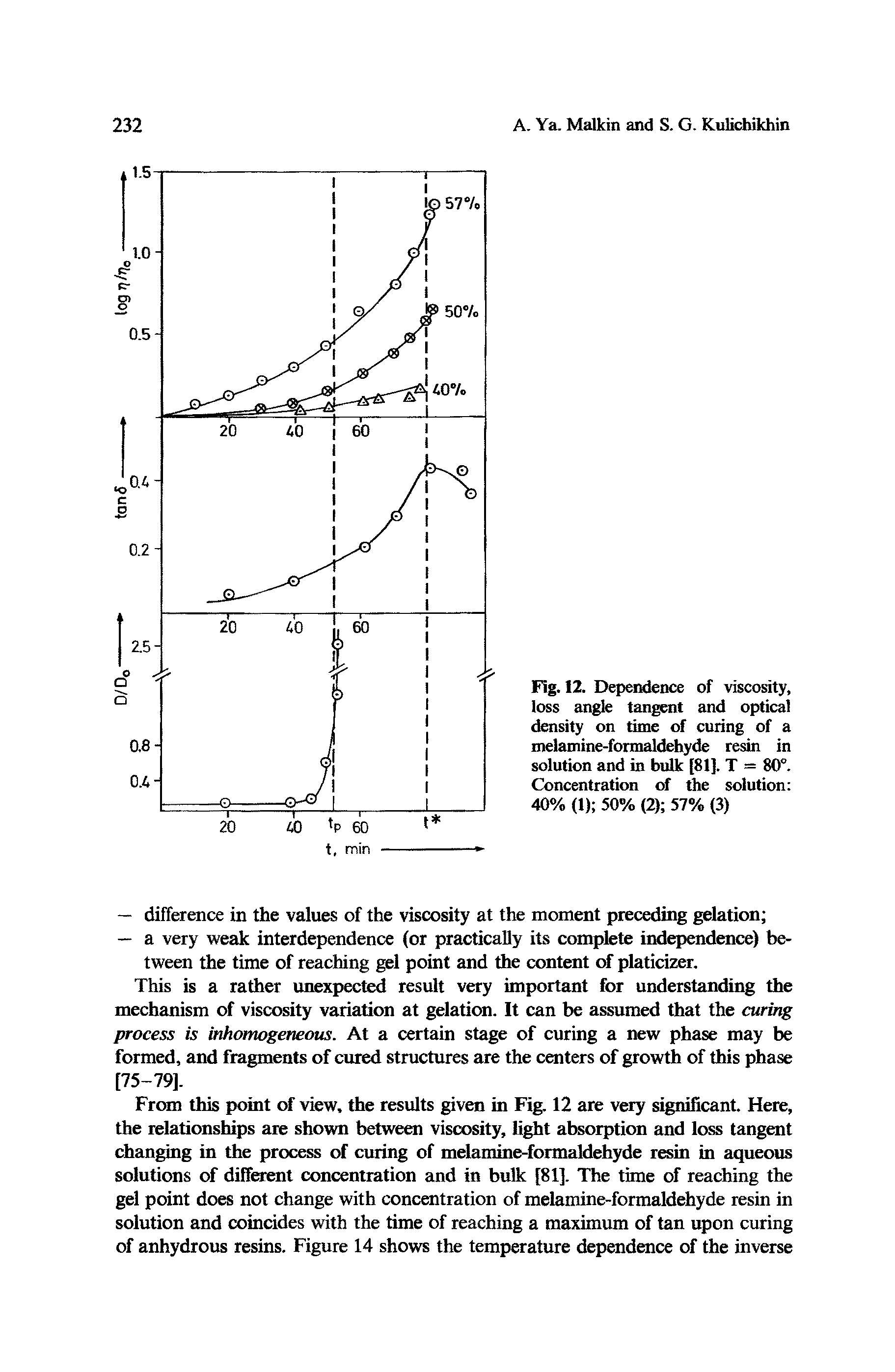 Fig. 12. Depemlence of viscosity, loss angle tangent and optical density on time of curing of a melamine-formaldehyde resin in solution and in bulk [81]. T = 80°. Concentration of fte solution 40% (1) 50% (2) 57% (3)...