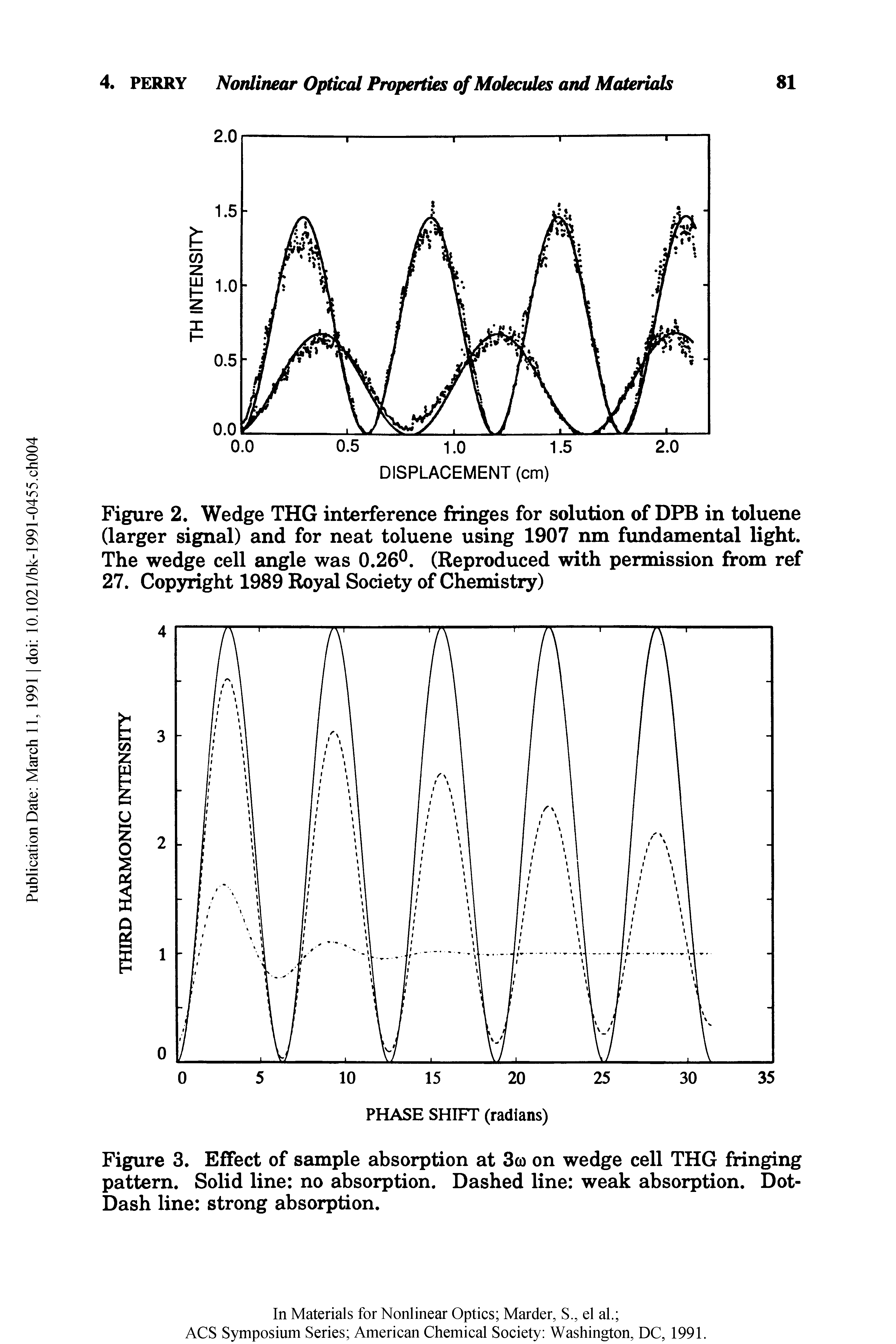 Figure 2. Wedge THG interference fringes for solution of DPB in toluene (larger signal) and for neat toluene using 1907 nm fundamental light. The wedge cell angle was 0.26°. (Reproduced with permission from ref 27. Copyright 1989 Royal Society of Chemistry)...