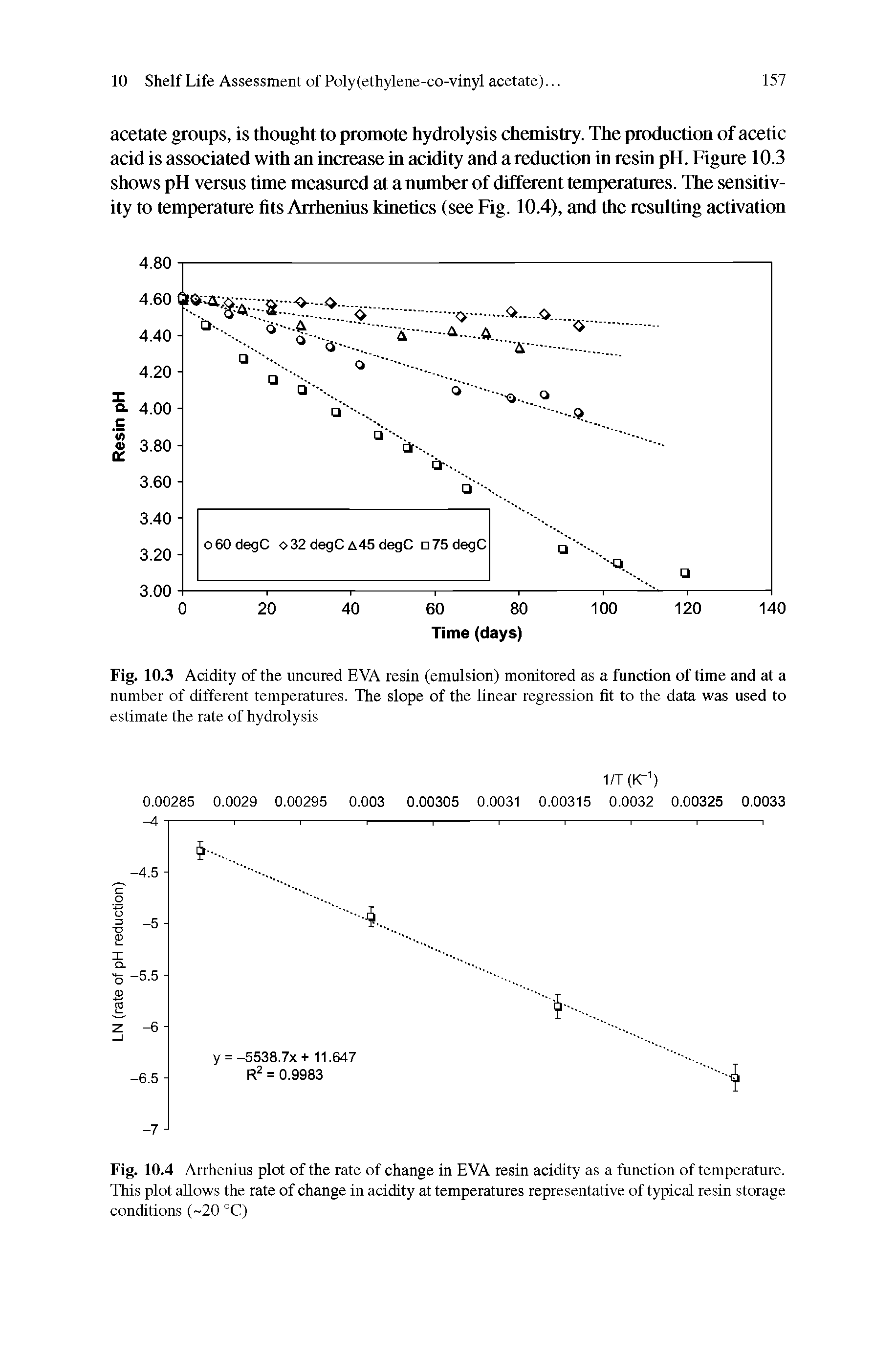 Fig. 10.4 Arrhenius plot of the rate of change in EVA resin acidity as a function of temperature. This plot allows the rate of change in acidity at temperatures representative of typical resin storage conditions ( 20 °C)...