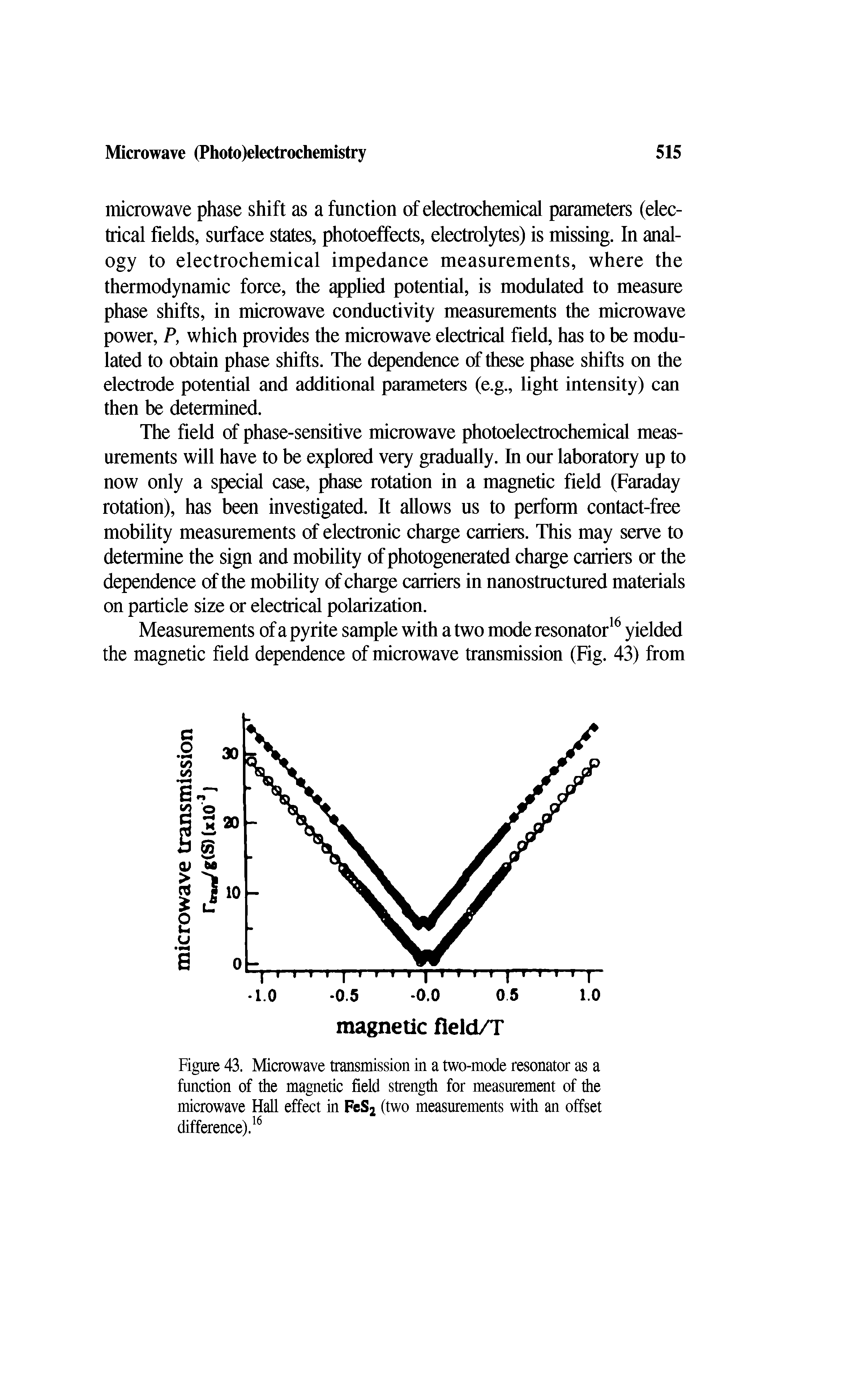 Figure 43. Microwave transmission in a two-mode resonator as a function of the magnetic field strength for measurement of the microwave Hall effect in FeS2 (two measurements with an offset difference).16...