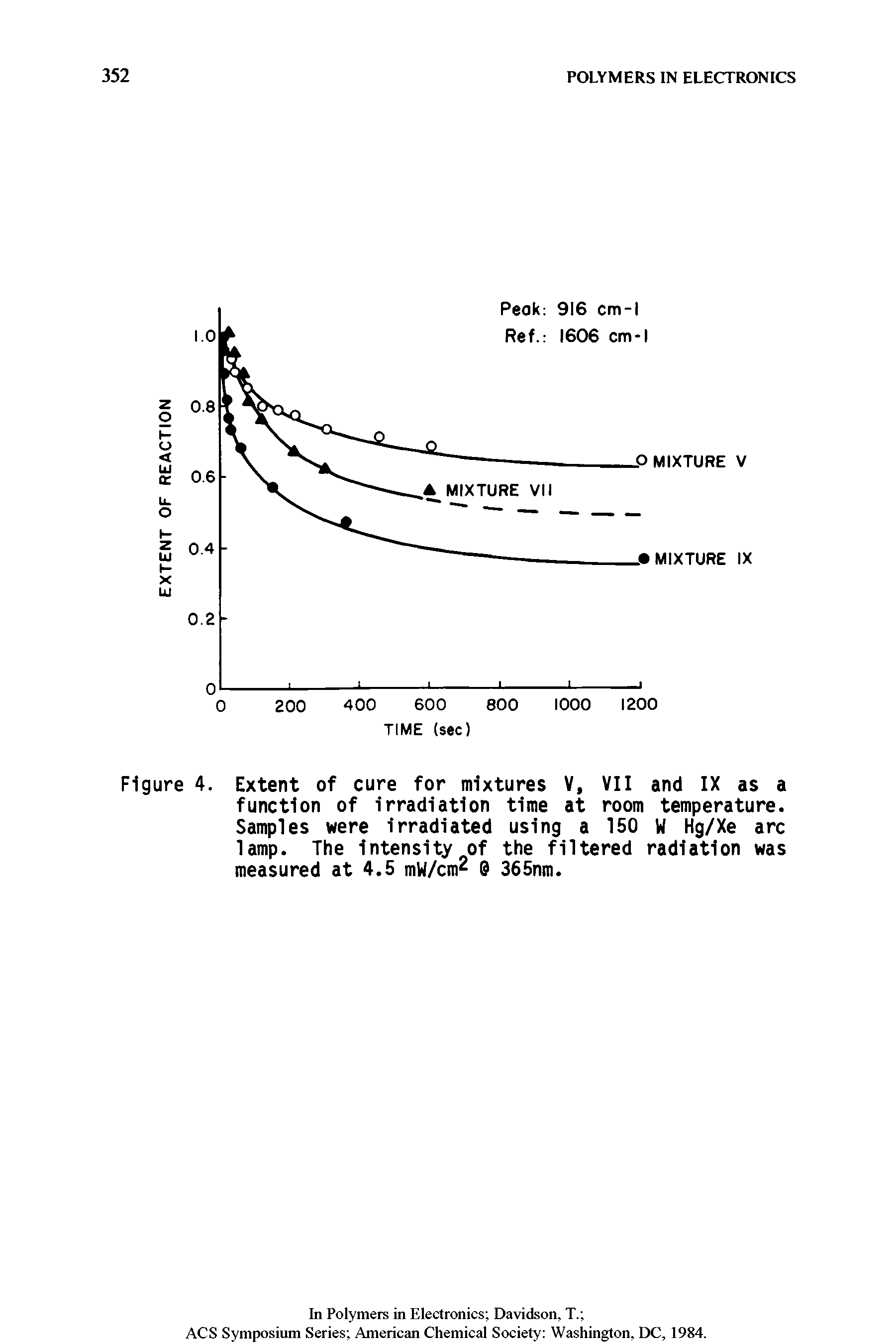 Figure 4. Extent of cure for mixtures V, VII and IX as a function of irradiation time at room temperature. Samples were irradiated using a 150 W Hg/Xe arc lamp. The intensity of the filtered radiation was measured at 4.5 mW/cm 6 365nm.