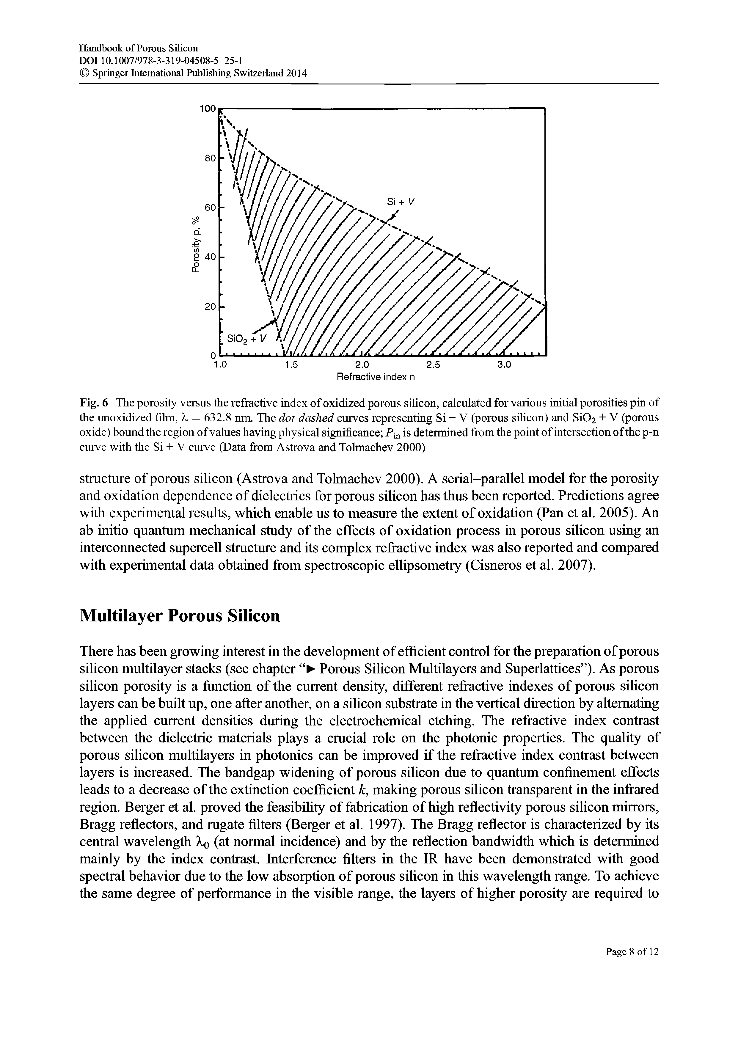 Fig. 6 The porosity versus the refraetive index of oxidized porous silicon, calculated for various initial porosities pin of the unoxidized film, 1 = 632.8 nm. The dot-dashed curves representing Si + V (porous silicon) and Si02 + V (porous oxide) bound the region of values having physical significance Pin is determined from the point of intersection of the p-n curve with the Si + V curve (Data from Astrova and Tolmachev 2000)...