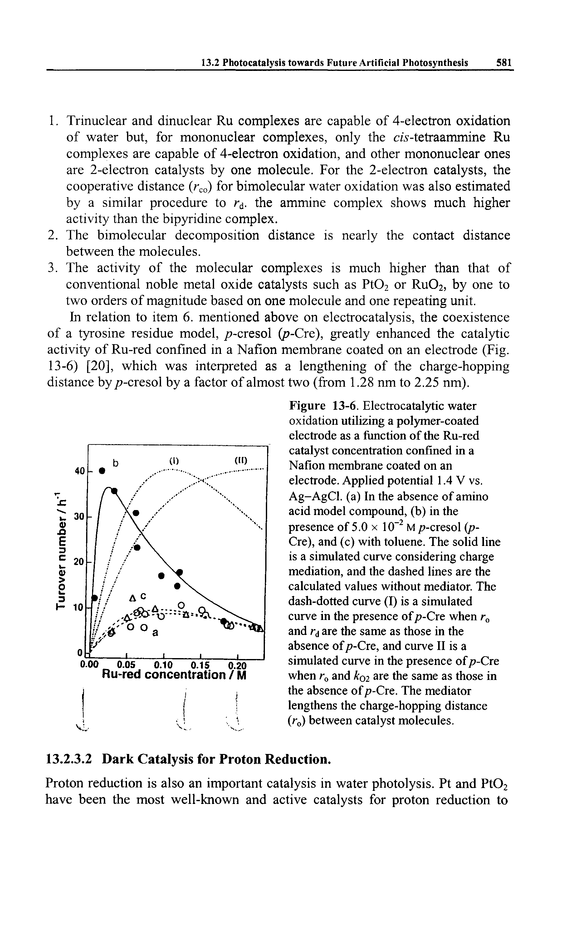 Figure 13-6. Electrocatalytic water oxidation utilizing a polymer-coated electrode as a ftmction of the Ru-red catalyst concentration confined in a Nafion membrane coated on an electrode. Applied potential 1.4 V vs. Ag-AgCl. (a) In the absence of amino acid model compound, (b) in the presence of 5.0 x 10" M p-cresol p-Cre), and (c) with toluene. The solid line is a simulated curve considering charge mediation, and the dashed lines are the calculated values without mediator. The dash-dotted curve (I) is a simulated curve in the presence of p-Cxt when and r<i are the same as those in the absence of p-Cre, and curve 11 is a simulated curve in the presence of p-Cre when / and koi are the same as those in the absence of p-Cre. The mediator lengthens the charge-hopping distance (ro) between catalyst molecules.