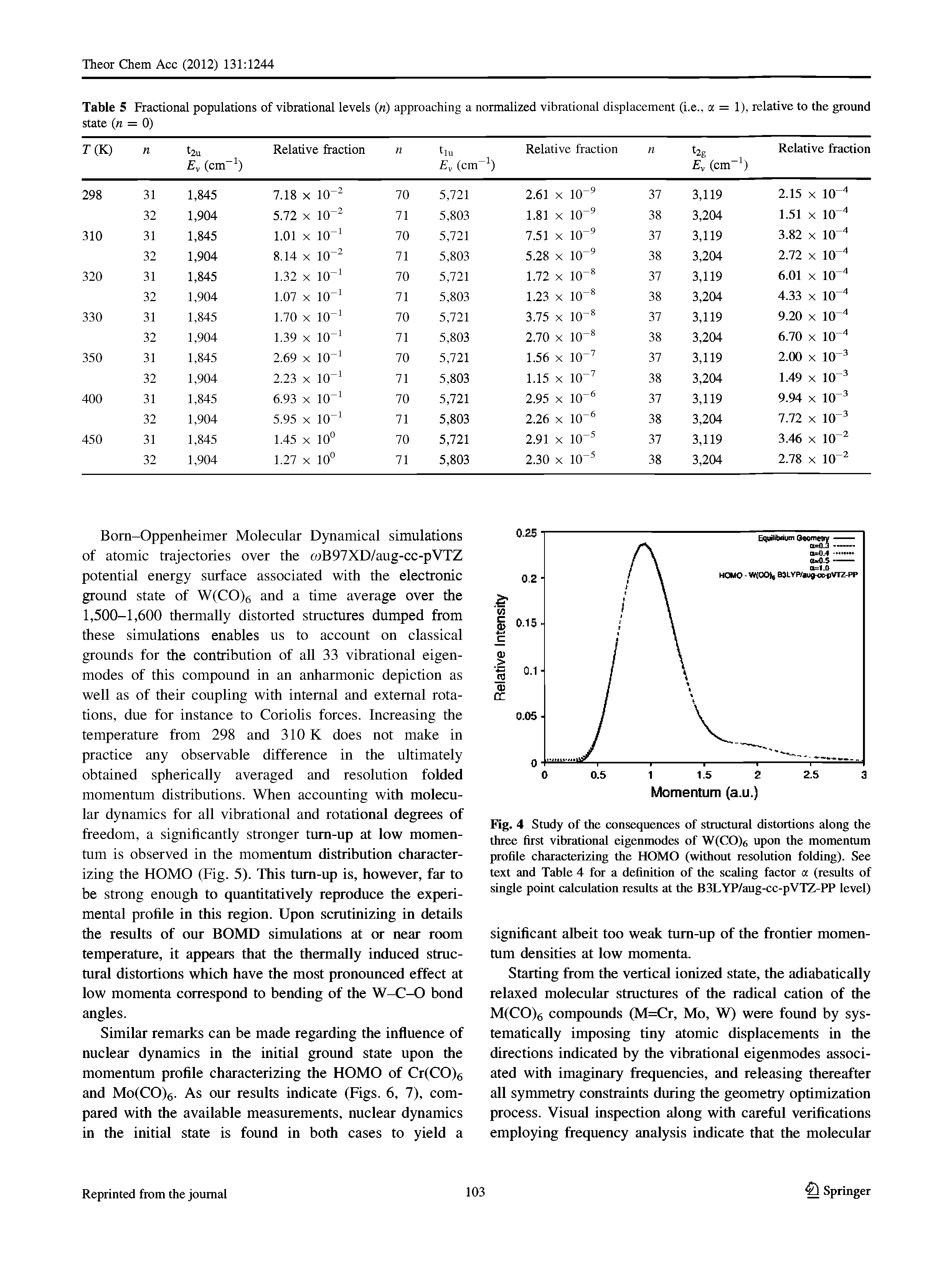 Fig. 4 Study of the consequences of structural distortions along the three first vibrational eigenmodes of W(CO>6 upon the momentum profile characterizing the HOMO (without resolution folding). See text and Table 4 for a definition of the scaling factor a (results of single point calculation results at the B3LYP/aug-cc-pVTZ-PP level)...