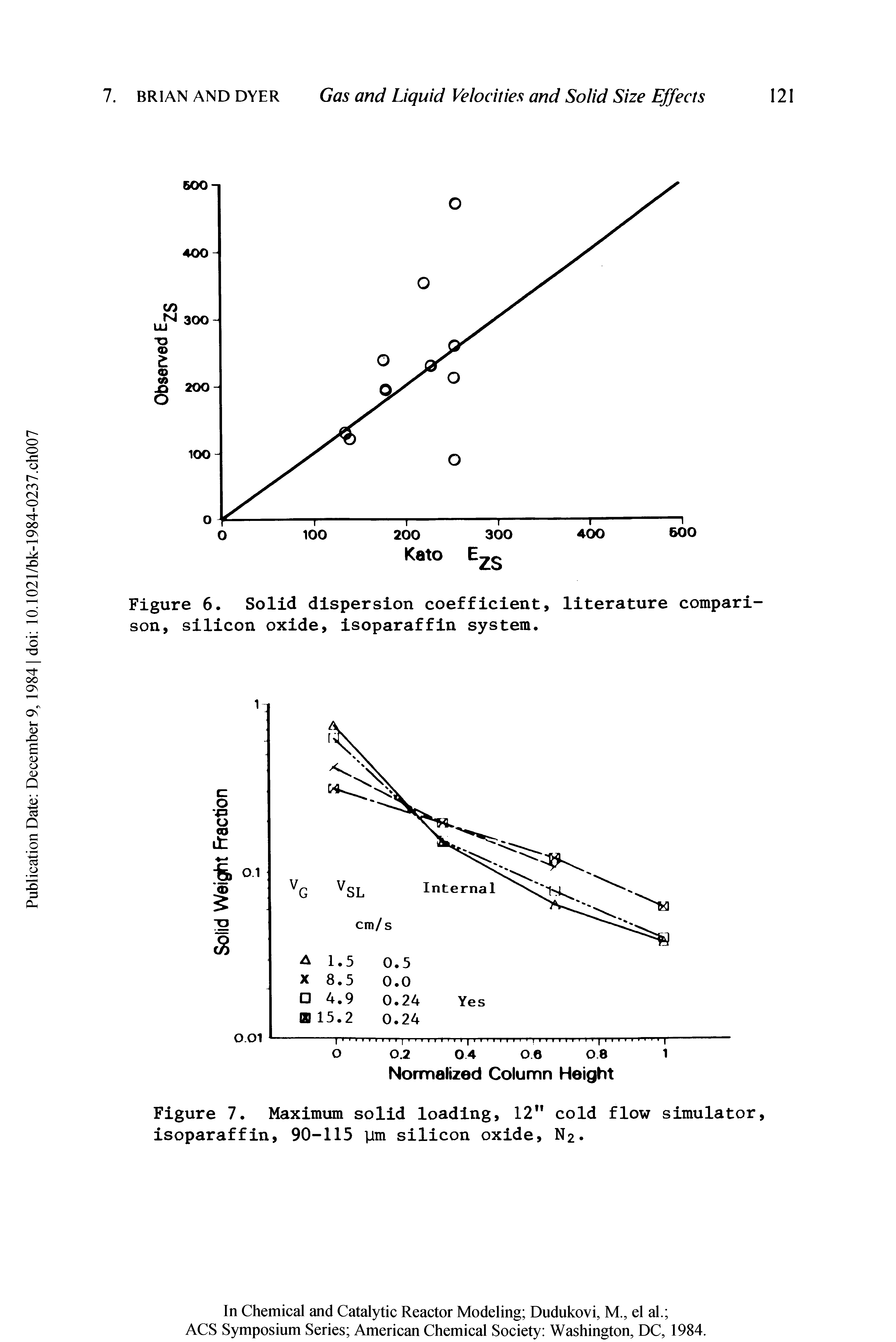 Figure 6. Solid dispersion coefficient, literature comparison, silicon oxide, isoparaffin system.