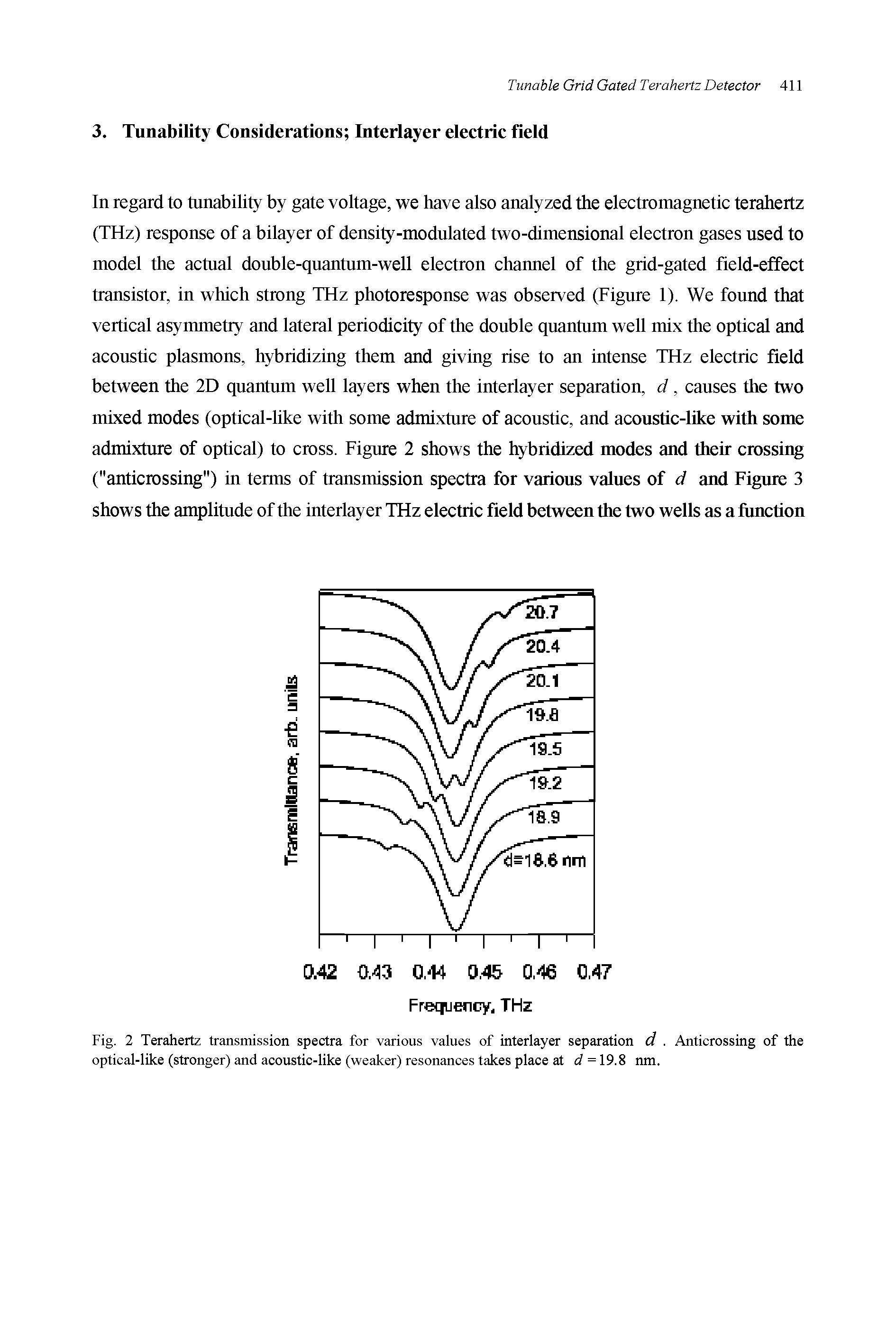 Fig. 2 Terahertz transmission spectra for various values of interlayer separation d. Anticrossing of the optical-like (stronger) and acoustic-like (weaker) resonances takes place at = 19.8 nm.