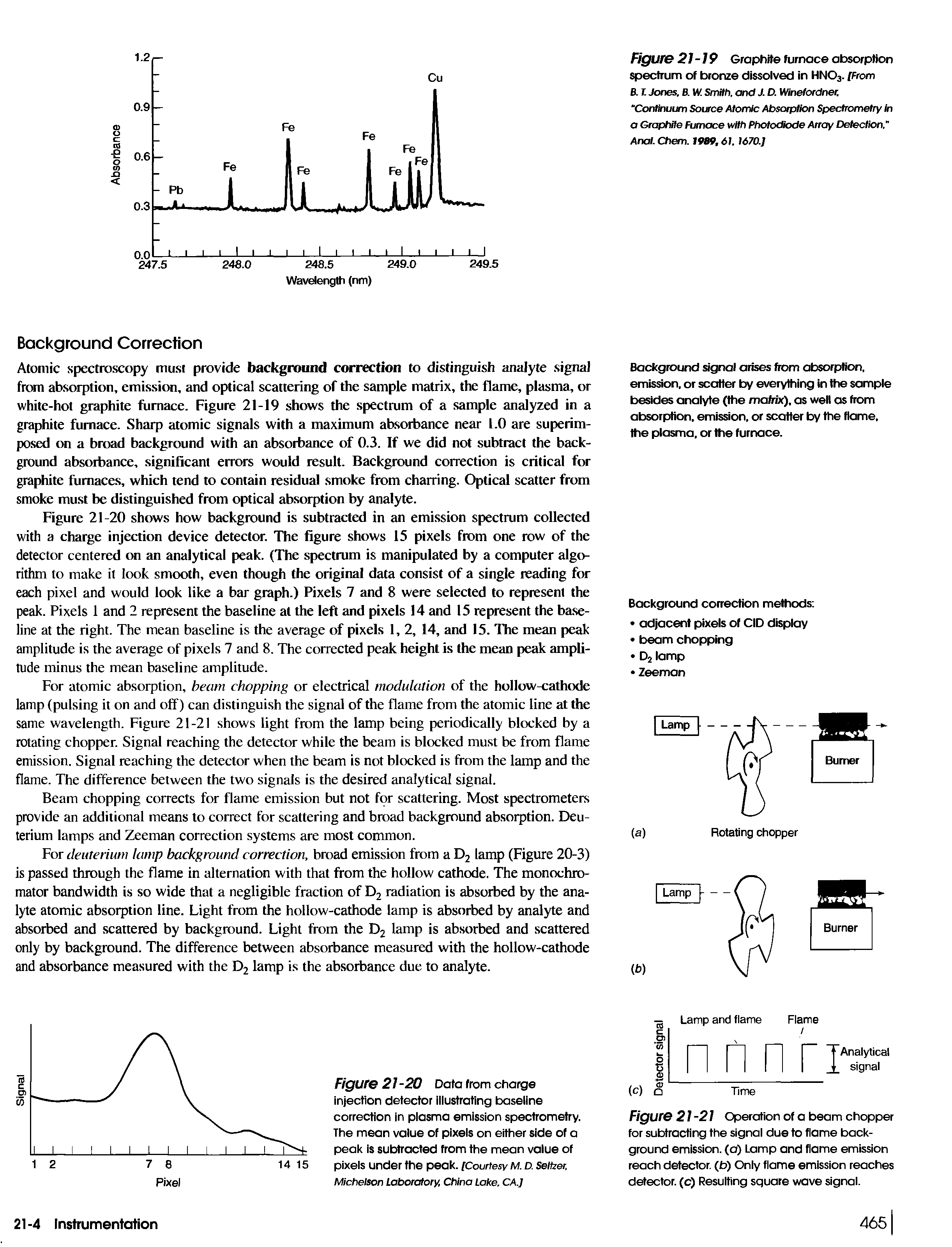 Figure 21-21 Operation of a beam chopper for subtracting the signal due to flame background emission, (a) Lamp and flame emission reach detector, (b) Only flame emission reaches detector, (c) Resulting square wave signal.