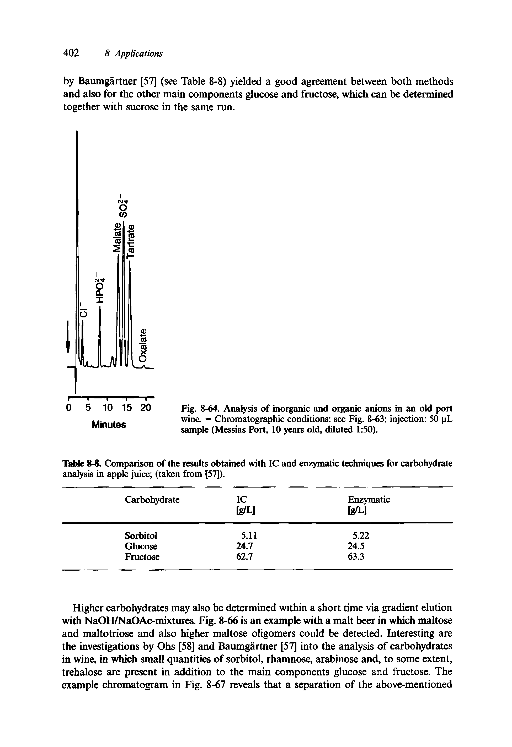 Table 8-8. Comparison of the results obtained with IC and enzymatic techniques for carbohydrate analysis in apple juice (taken from [57]).
