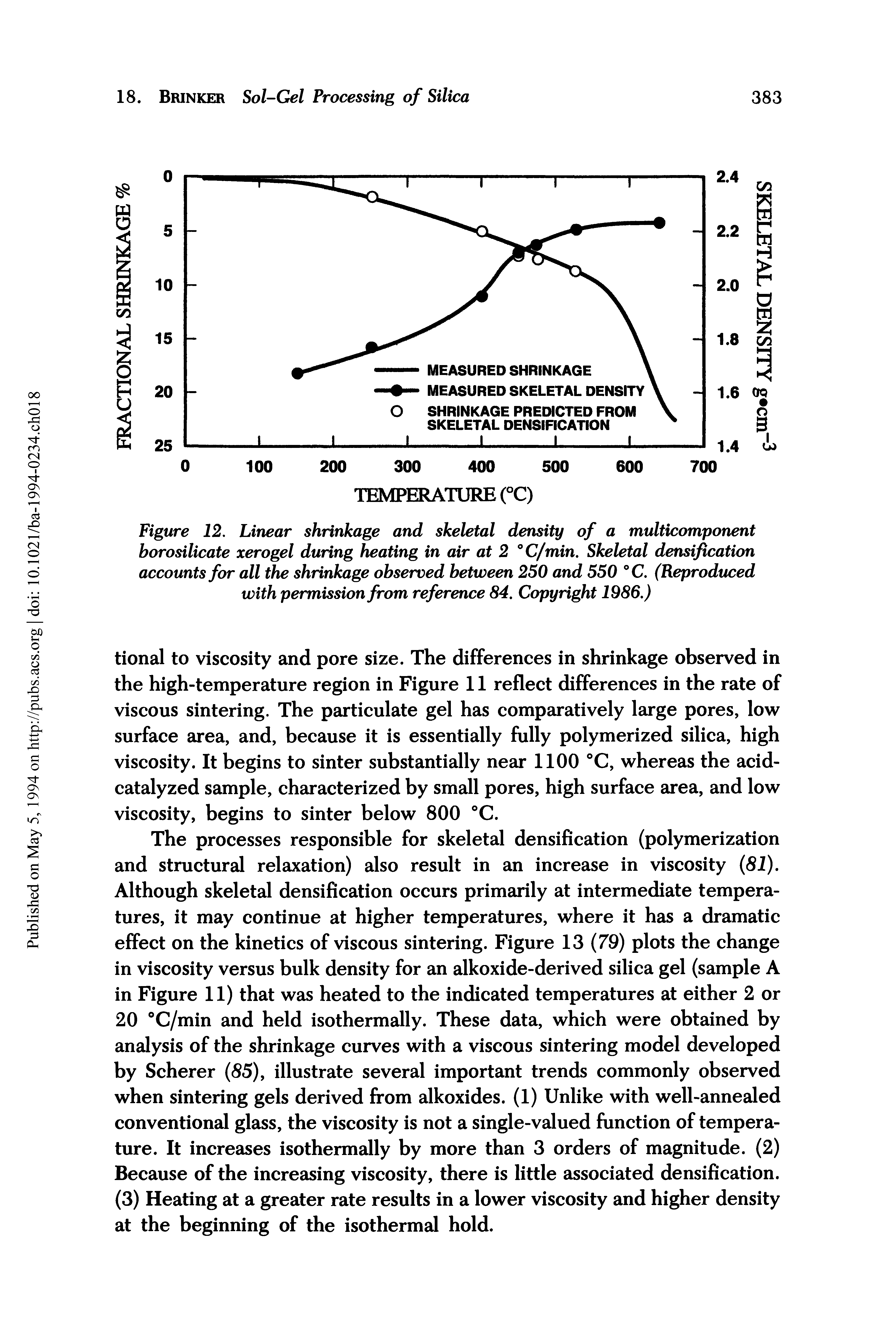 Figure 12. Linear shrinkage and skeletal density of a multicomponent borosilicate xerogel during heating in air at 2 °C/min. Skeletal densification accounts for all the shrinkage observed between 250 and 550 °C. (Reproduced with permission from reference 84. Copyright 1986.)...