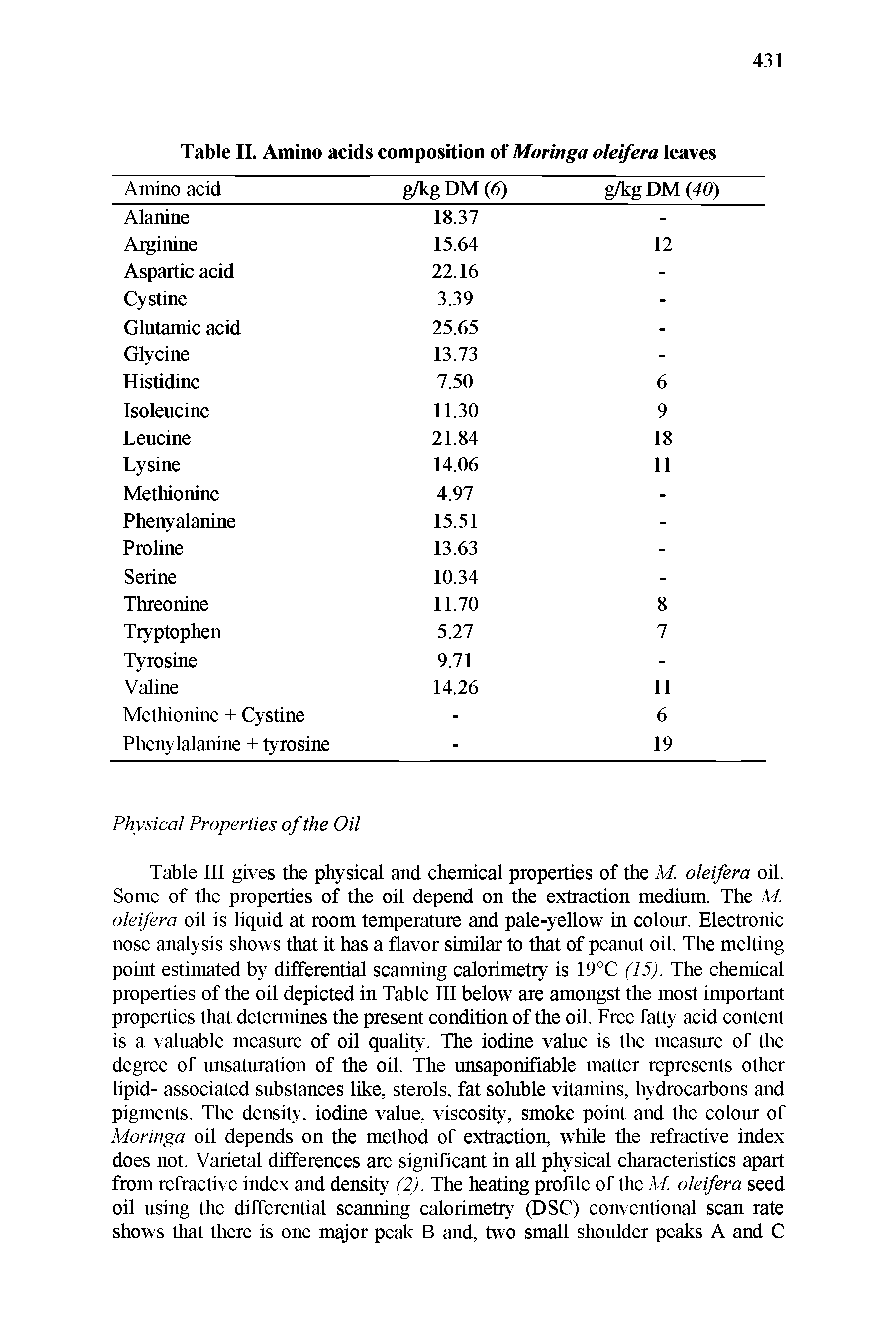Table III gives the physical and chemical properties of the M. oleifera oil. Some of the properties of the oil depend on the extraction medium. The M oleifera oil is liquid at room temperature and pale-yellow in colour. Electronic nose analysis shows that it has a flavor similar to that of peanut oil. The melting point estimated by differential scanning calorimetry is 19°C (15). The chemical properties of the oil depicted in Table III below are amongst the most important properties that determines the present condition of the oil. Free fatty acid content is a valuable measure of oil quality. The iodine value is the measure of the degree of unsaturation of the oil. The unsaponifiable matter represents other lipid- associated substances like, sterols, fat soluble vitamins, hydrocarbons and pigments. The density, iodine value, viscosity, smoke point and the colour of Moringa oil depends on the method of extraction, while the refractive index does not. Varietal differences are significant in all physical characteristics apart from refractive index and density (2). The heating profile of the M. oleifera seed oil using the differential scanning calorimetry (DSC) conventional scan rate shows that there is one major peak B and, two small shoulder peaks A and C...