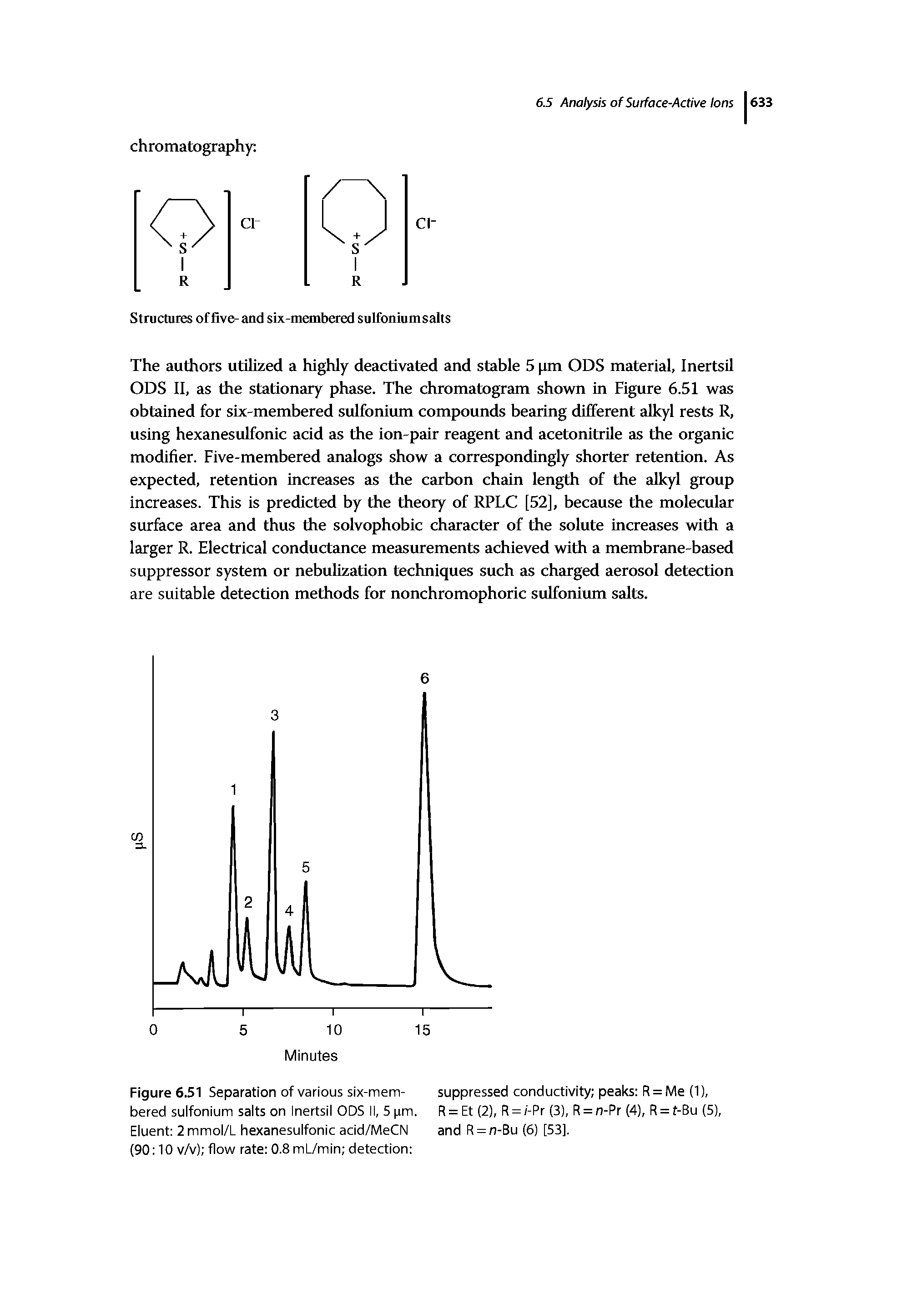 Figure 651 Separation of various six-mem-bered sulfonium salts on Inertsil ODS II, 5 pm. Eluent 2 mmol/L hexanesulfonic acid/MeCN (90 10 vM flow rate 0.8 mt/min detection ...