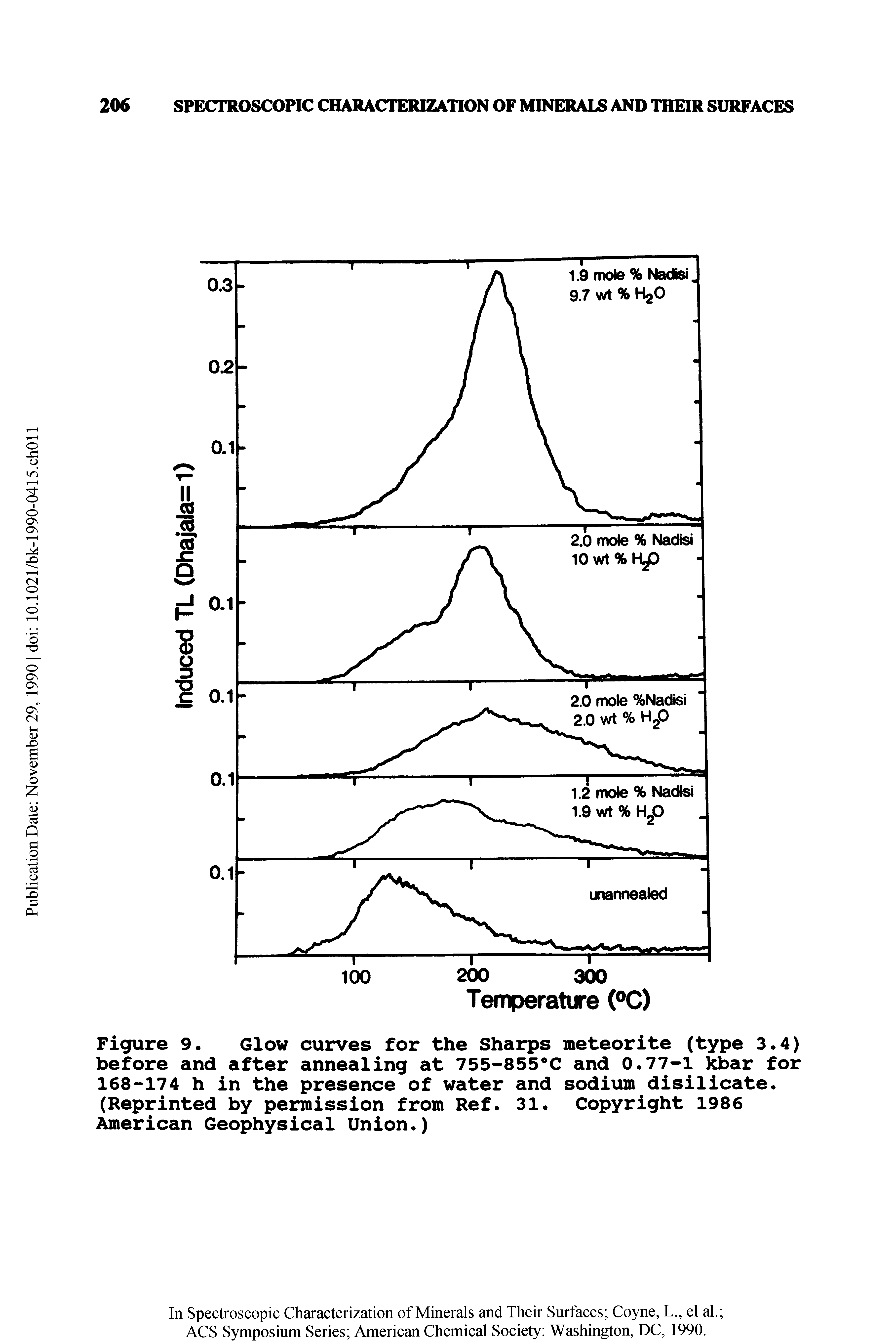 Figure 9. Glow curves for the Sharps meteorite (type 3.4) before and after annealing at 755-855°C and 0.77-1 kbar for 168-174 h in the presence of water and sodium disilicate. (Reprinted by permission from Ref. 31. Copyright 1986 American Geophysical Union.)...