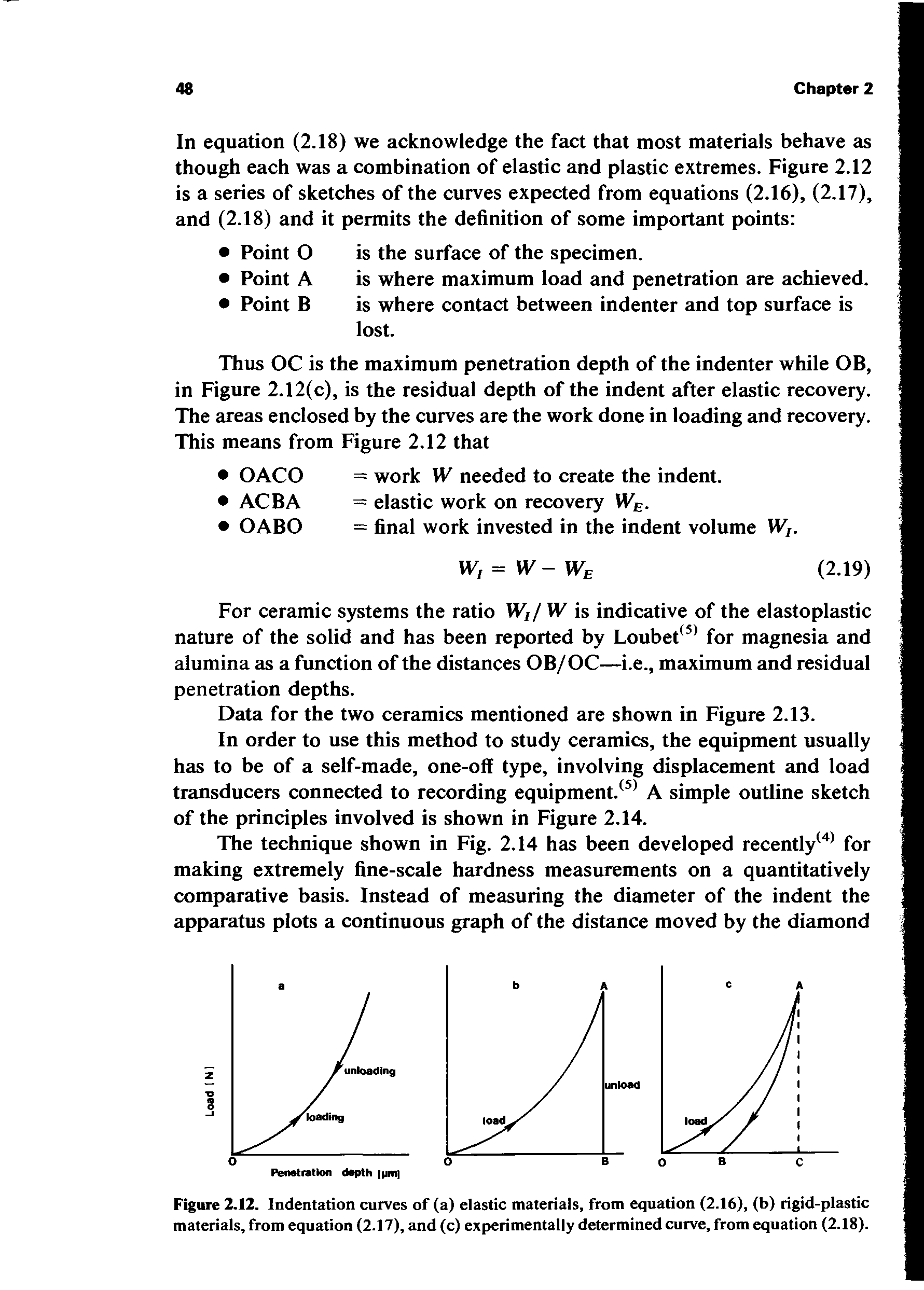 Figure 2.12. Indentation curves of (a) elastic materials, from equation (2.16), (b) rigid-plastic materials, from equation (2.17), and (c) experimentally determined curve, from equation (2.18).