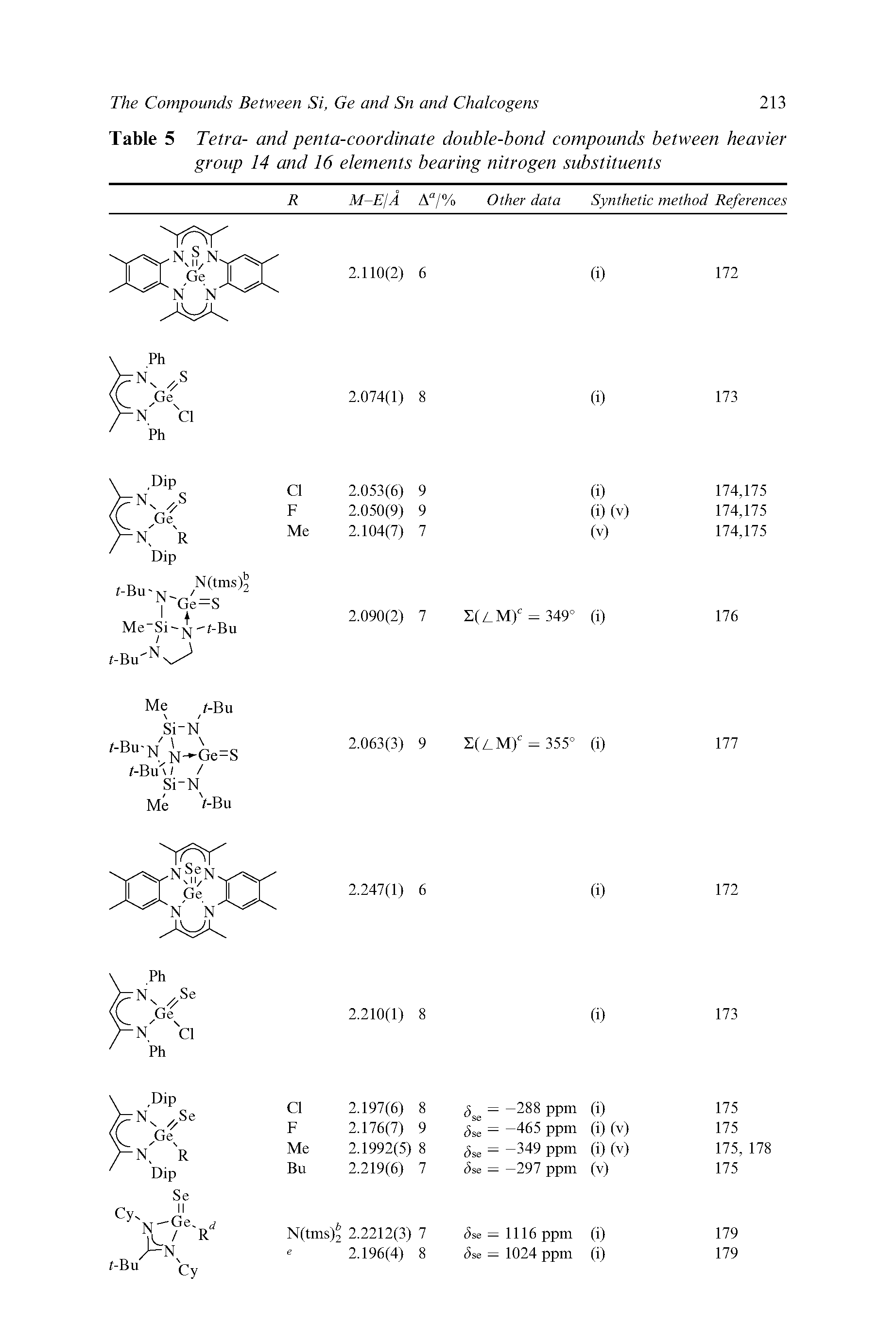 Table 5 Tetra- and penta-coordinate double-bond compounds between heavier group 14 and 16 elements bearing nitrogen substituents...