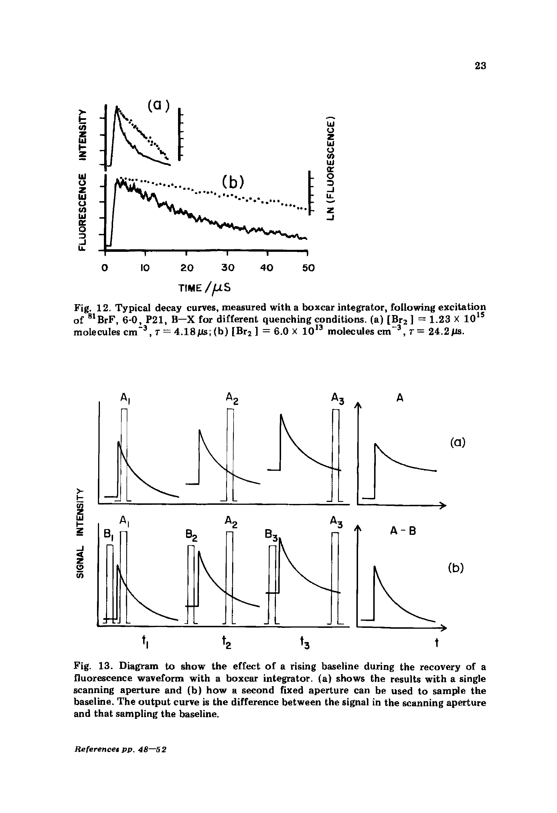 Fig. 13. Diagram to show the effect of a rising baseline during the recovery of a fluorescence waveform with a boxcar integrator, (a) shows the results with a single scanning aperture and (b) how a second fixed aperture can be used to sample the baseline. The output curve is the difference between the signal in the scanning aperture and that sampling the baseline.