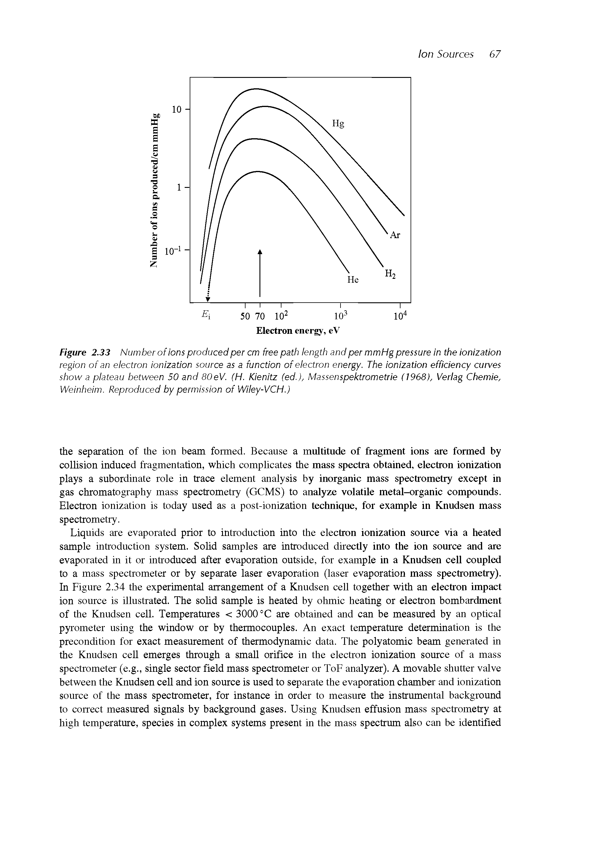 Figure 2.33 Number of ions produced per cm free path length and per mmHg pressure in the ionization region of an electron ionization source as a function of electron energy. The ionization efficiency curves show a plateau between 50 and 80eV. (H. Kienitz (ed.), Massenspektrometrie (1968), Verlag Chemie, Weinheim. Reproduced by permission of Wiley-VCH.)...