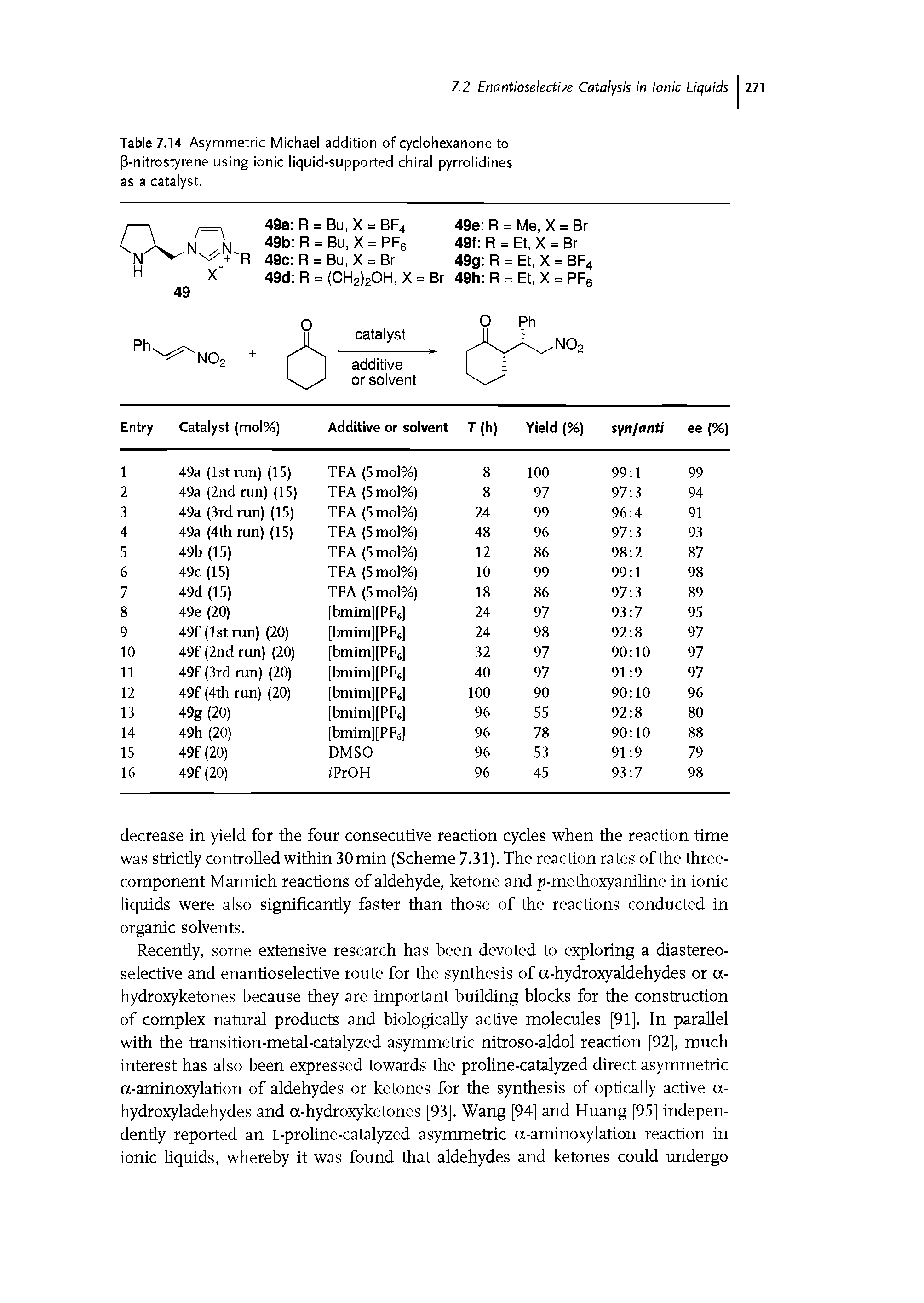 Table 7.14 Asymmetric Michael addition of cyclohexanone to P-nitrostyrene using ionic liquid-supported chiral pyrrolidines as a catalyst.