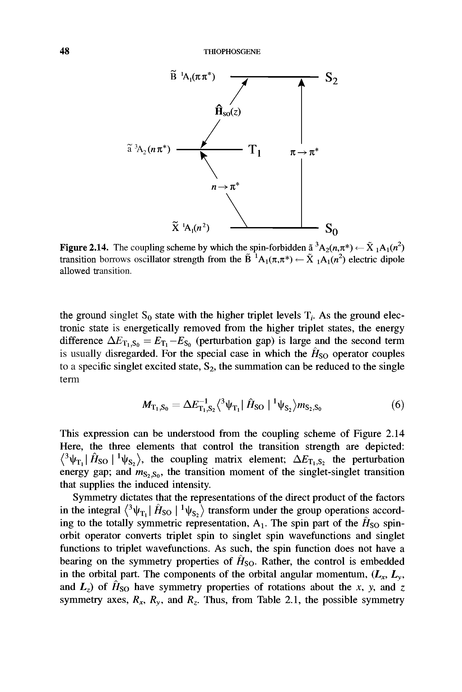 Figure 2.14. The coupling scheme by which the spin-forbidden a 3A2(rc,7t ) <— X Ai(n2) transition borrows oscillator strength from the B 1A1(jt,jt ) <— X iAi(n2) electric dipole allowed transition.