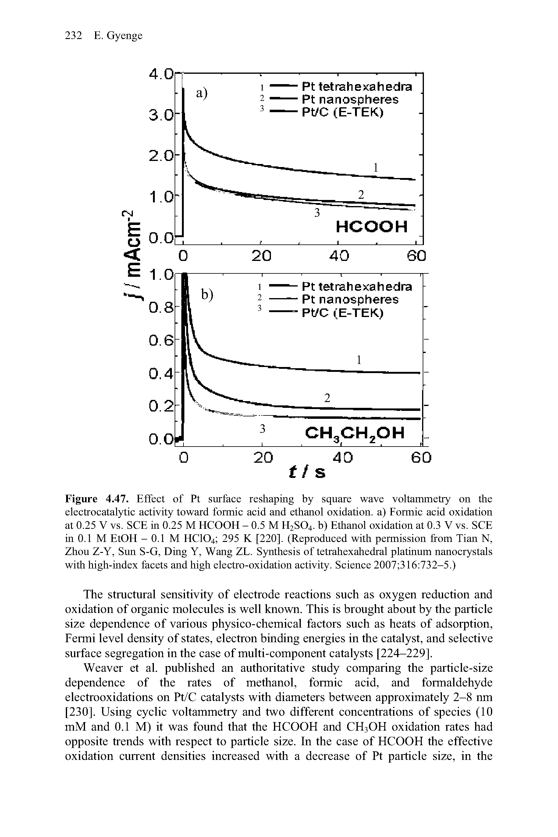 Figure 4.47. Effect of Pt surface reshaping by square wave voltammetry on the electrocatalytic activity toward formic acid and ethanol oxidation, a) Formic acid oxidation at 0.25 V vs. SCE in 0.25 M HCOOH - 0.5 M H2SO4. b) Ethanol oxidation at 0.3 V vs. SCE in 0.1 M EtOFl - 0.1 M F1C104 295 K [220]. (Reproduced with permission from Tian N, Zhou Z-Y, Sun S-G, Ding Y, Wang ZL. Synthesis of tetrahexahedral platinum nanocrystals with high-index facets and high electro-oxidation activity. Science 2007 316 732-5.)...