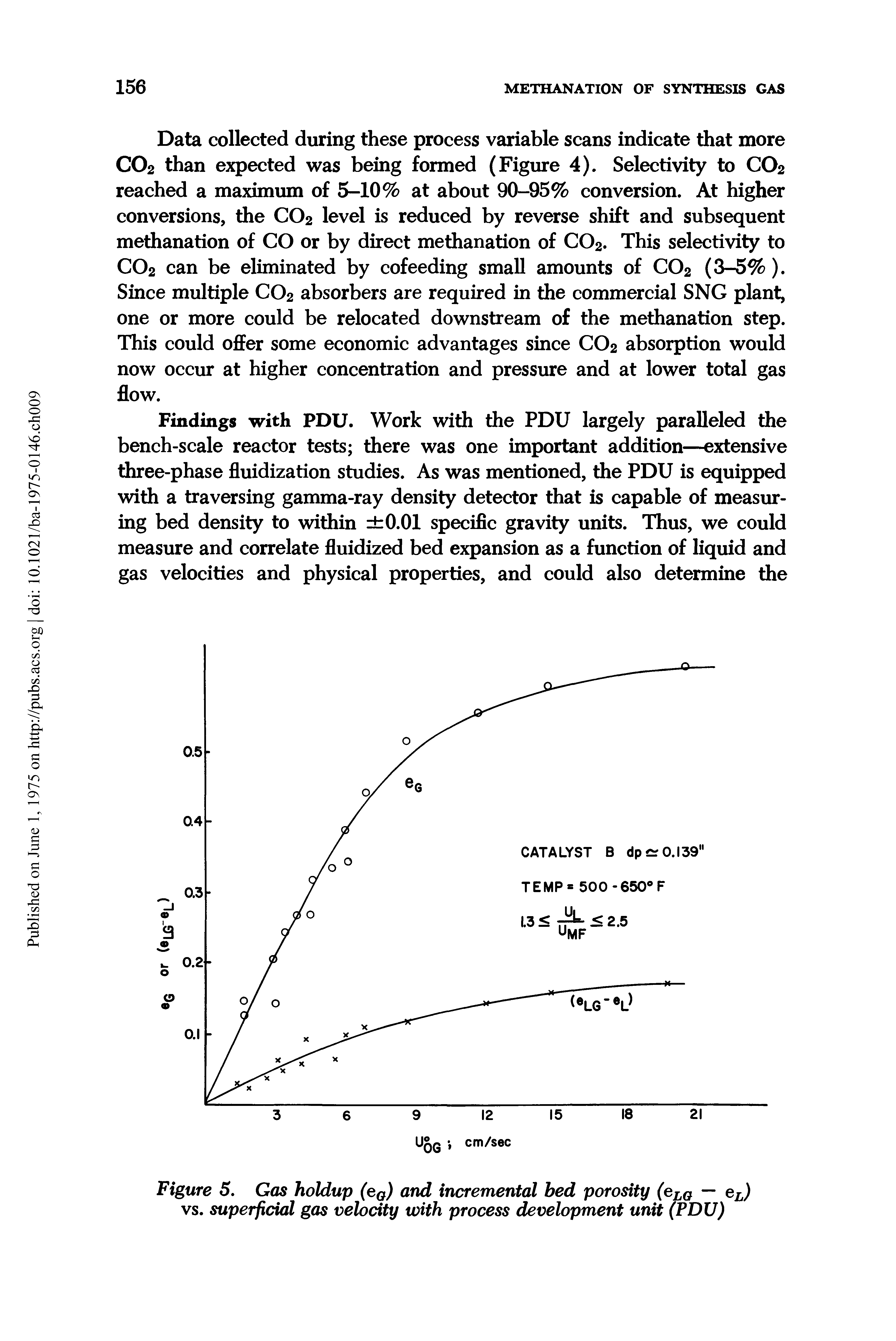 Figure 5. Gas holdup (e0) and incremental bed porosity (eLO — eL) vs. superficial gas velocity with process development unit (PDU)...