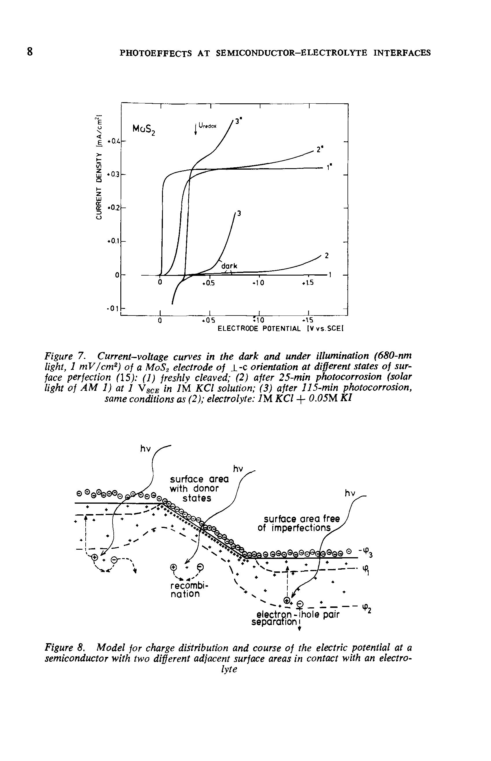Figure 8. Model for charge distribution and course of the electric potential at a semiconductor with two different adjacent surface areas in contact with an electrolyte...