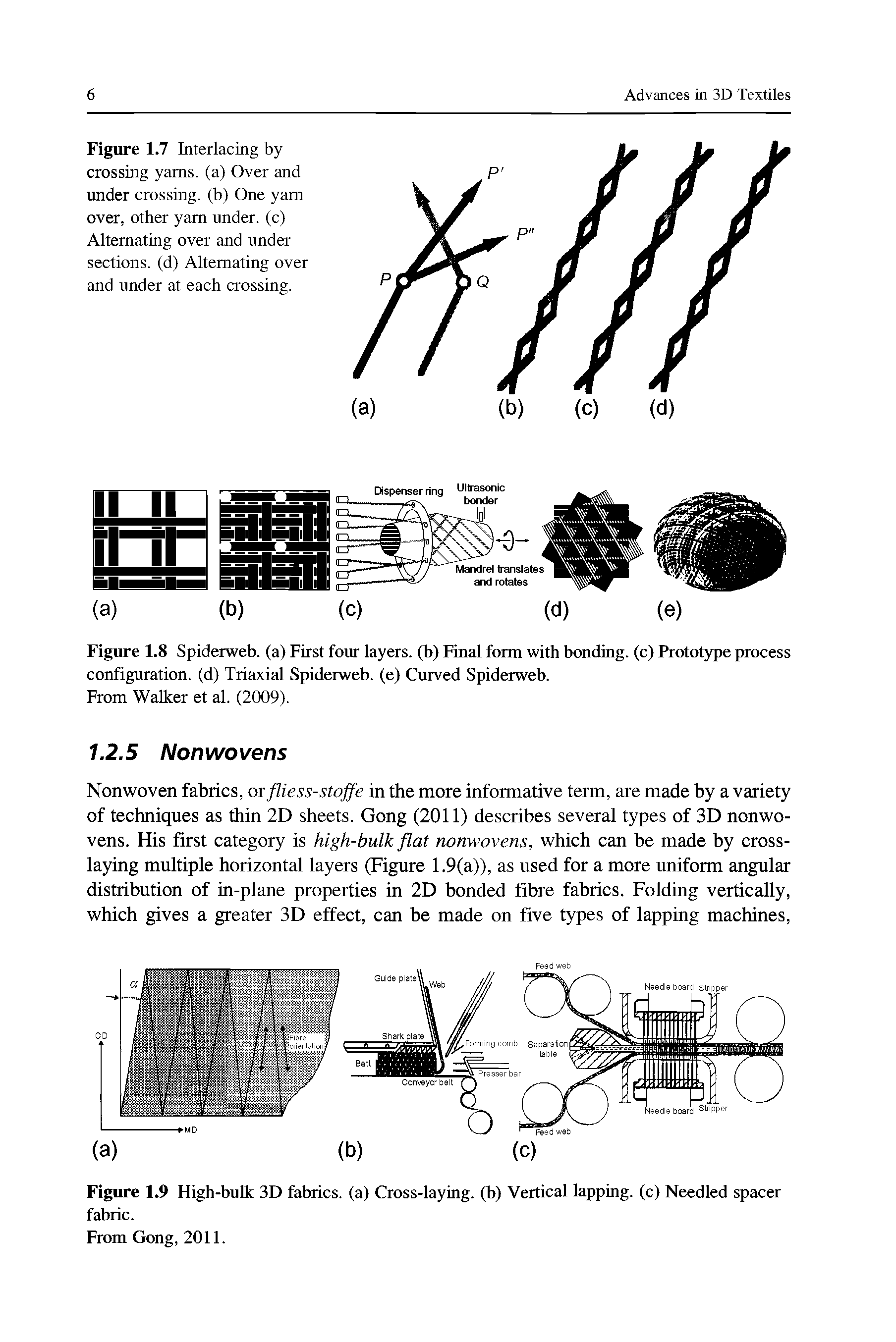 Figure 1.9 High-bulk 3D fabrics, (a) Cross-laying, (b) Vertical lapping, (c) Needled spacer fabric.