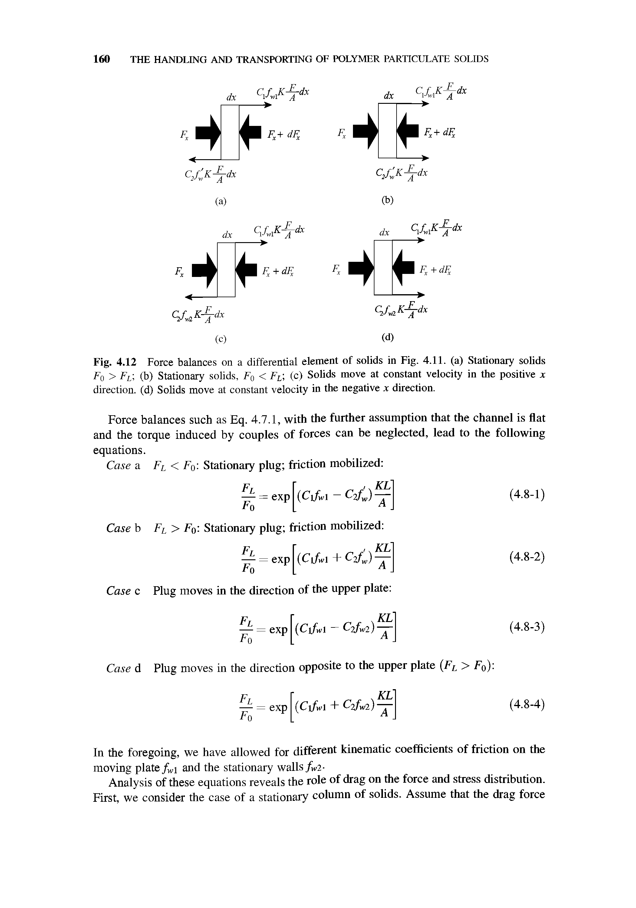 Fig. 4.12 Force balances on a differential element of solids in Fig. 4.11. (a) Stationary solids F0 > Fl (b) Stationary solids, F0 < FL (c) Solids move at constant velocity in the positive x direction, (d) Solids move at constant velocity in the negative x direction.