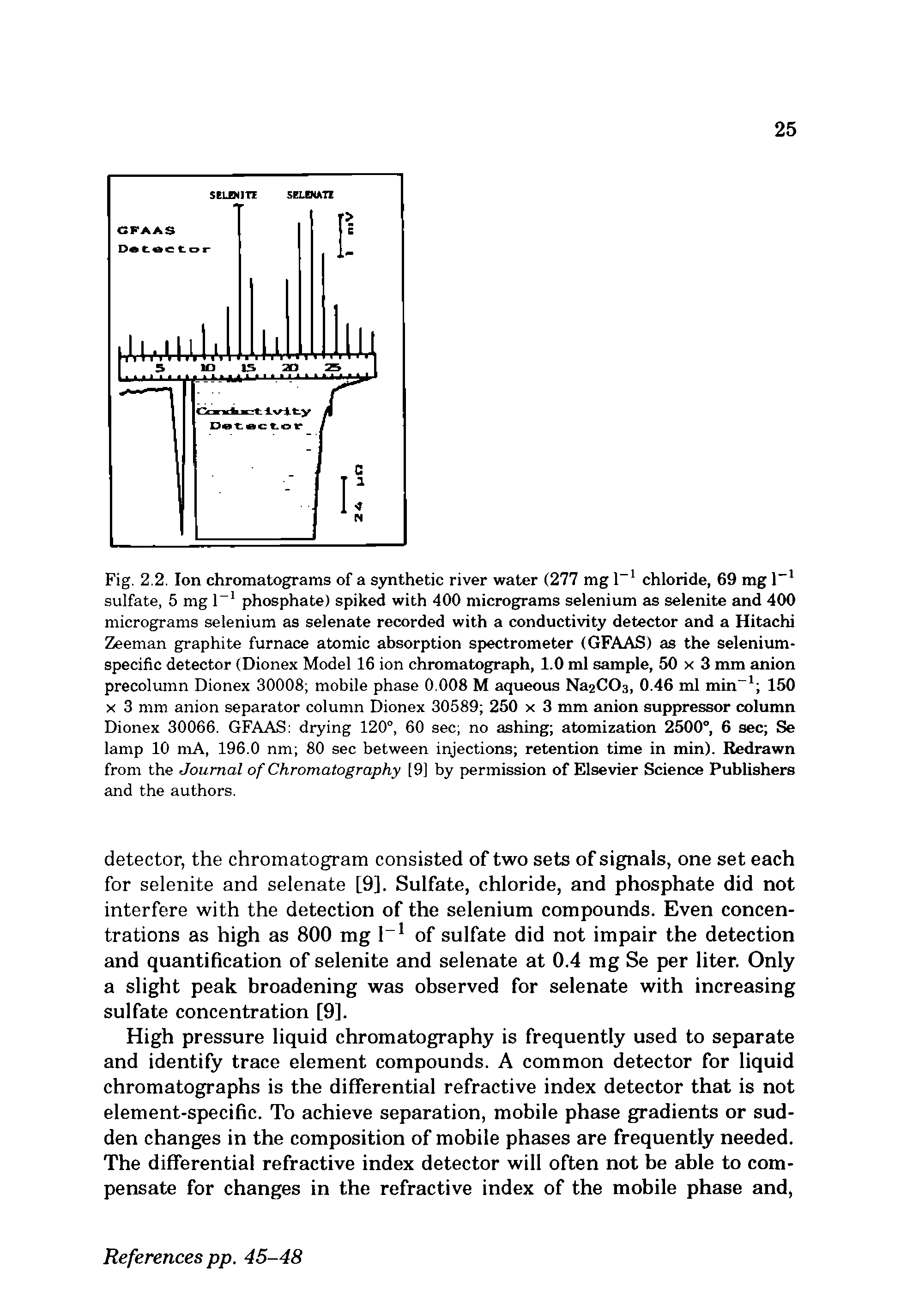 Fig. 2.2. Ion chromatograms of a synthetic river water (277 mg chloride, 69 mg sulfate, 5 mg 1 phosphate) spiked with 400 micrograms selenium as selenite and 400 micrograms selenium as selenate recorded with a conductivity detector and a Hitachi Zeeman graphite furnace atomic absorption spectrometer (GFAAS) as the selenium-specific detector (Dionex Model 16 ion chromatograph, 1.0 ml sample, 50 x 3 mm anion precolumn Dionex 30008 mobile phase 0.008 M aqueous Na2C03, 0.46 ml min 150 X 3 mm anion separator column Dionex 30589 250 x 3 mm anion suppressor column Dionex 30066. GFAAS drying 120°, 60 sec no ashing atomization 2500°, 6 sec Se lamp 10 niA, 196.0 nm 80 sec between injections retention time in min). Redrawn from the Journal of Chromatography [9] by permission of Elsevier Science Publishers and the authors.
