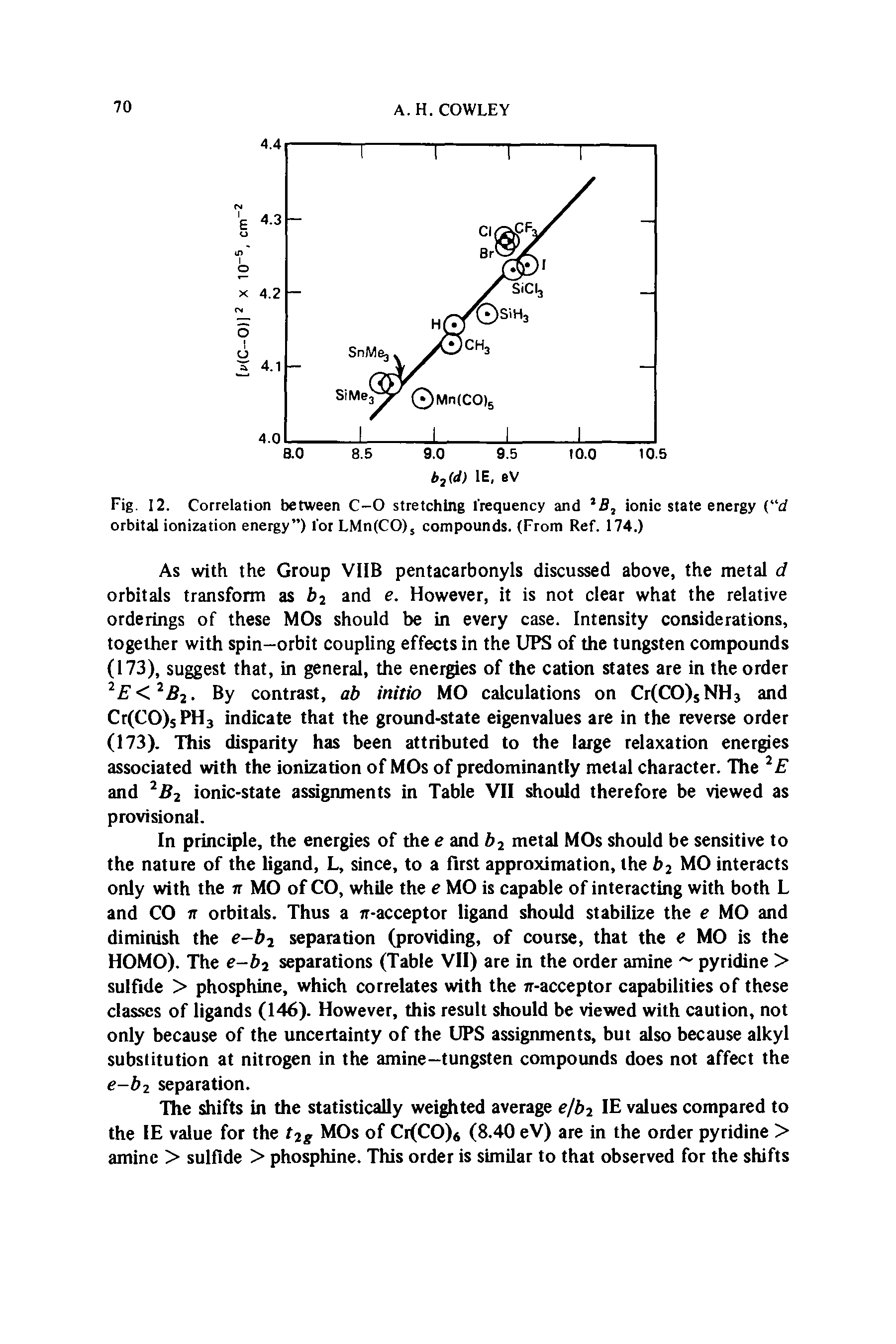 Fig. 12. Correlation between C-O stretching frequency and B, ionic state energy ( d orbital ionization energy ) l or LMn(CO)s compounds. (From Ref. 174.)...