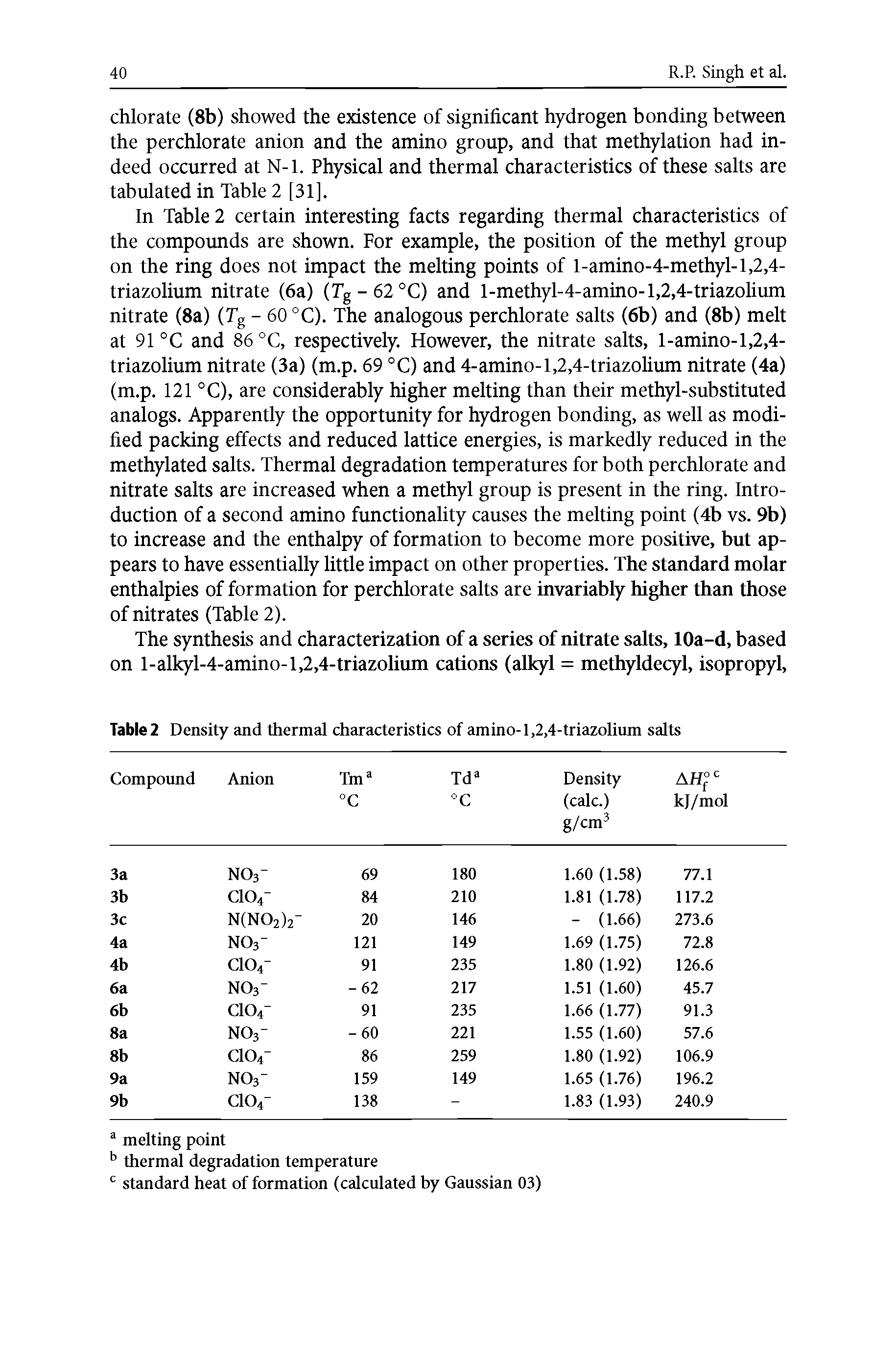Table 2 Density and thermal characteristics of amino-1,2,4-triazolium salts...