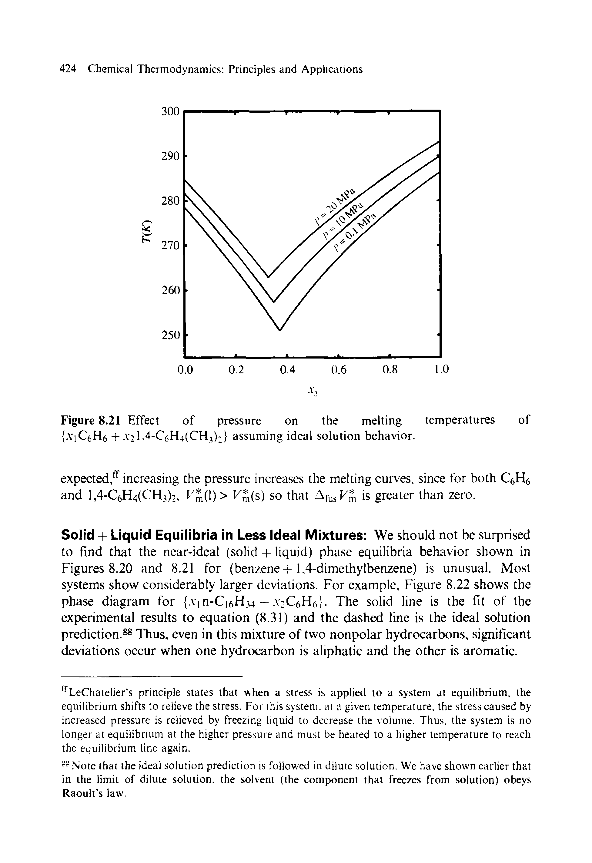 Figure 8.21 Effect of pressure on the melting temperatures of. ViCftHft + assuming ideal solution behavior.