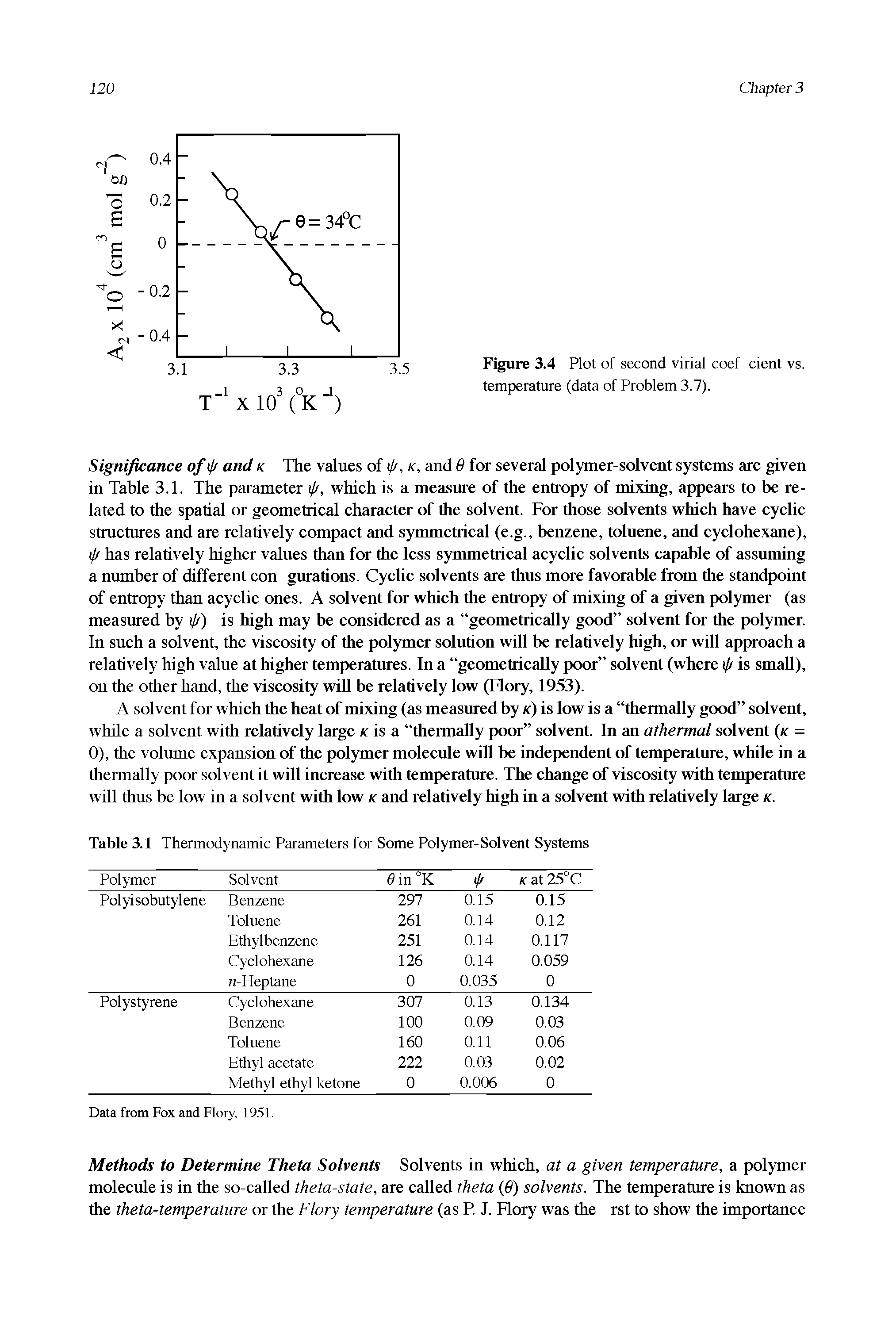 Figure 3.4 Plot of second virial coef cient vs. temperature (data of Problem 3.7).
