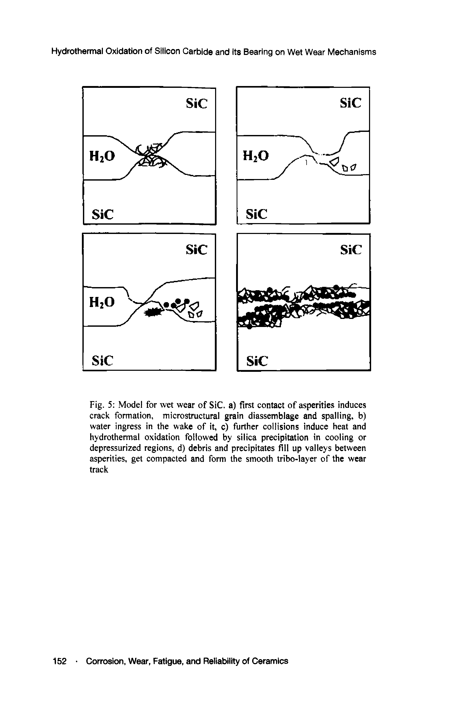 Fig. 5 Model for wet wear of SiC. a) first contact of asperities induces crack formation, microstructural grain diassemblage and spalling, b) water ingress in the wake of it, c) further collisions induce heat and hydrothermal oxidation followed by silica precipitation in cooling or depressurized regions, d) debris and precipitates fill up valleys between asperities, get compacted and form the smooth tribo-layer of the wear track...