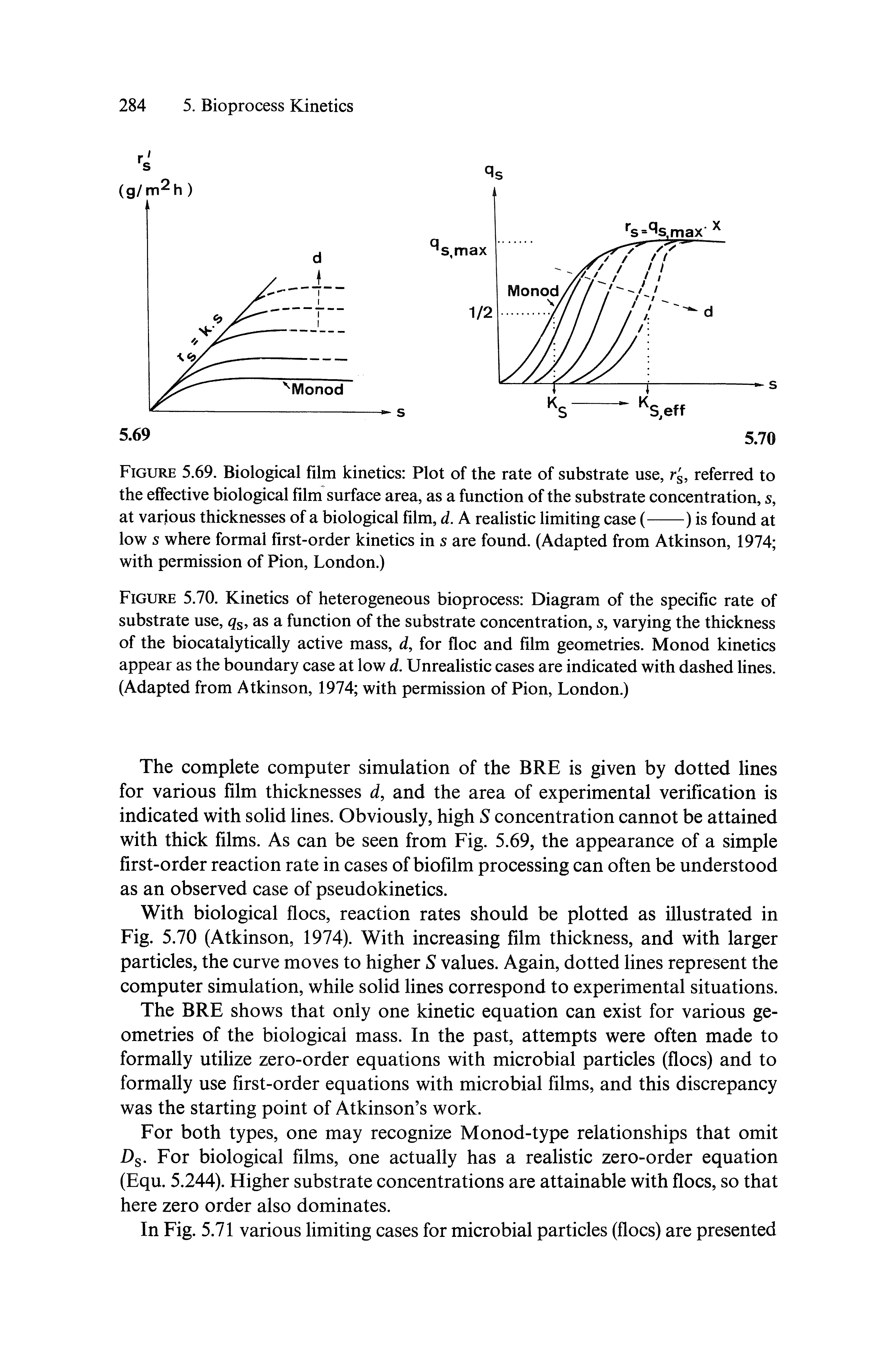 Figure 5.70. Kinetics of heterogeneous bioprocess Diagram of the specific rate of substrate use, as a function of the substrate concentration, s, varying the thickness of the biocatalytically active mass, d, for floe and film geometries. Monod kinetics appear as the boundary case at low d. Unrealistic cases are indicated with dashed lines. (Adapted from Atkinson, 1974 with permission of Pion, London.)...