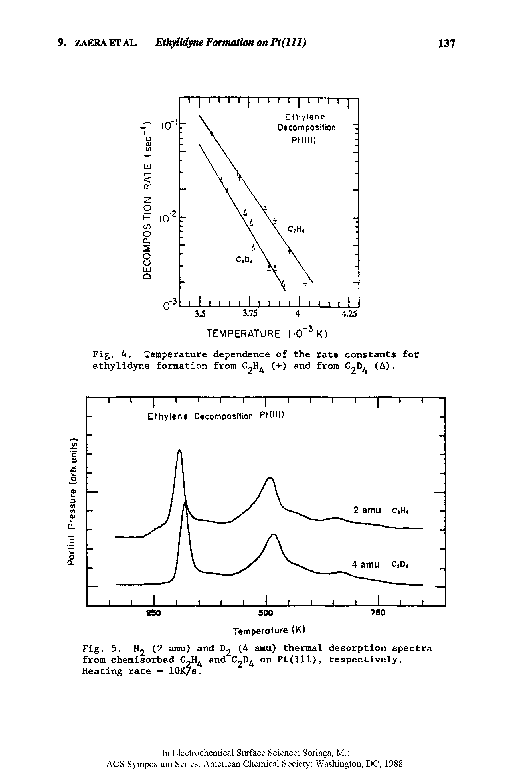 Fig. 4. Temperature dependence of the rate constants for ethylidyne formation from (+) and from 02 (A).