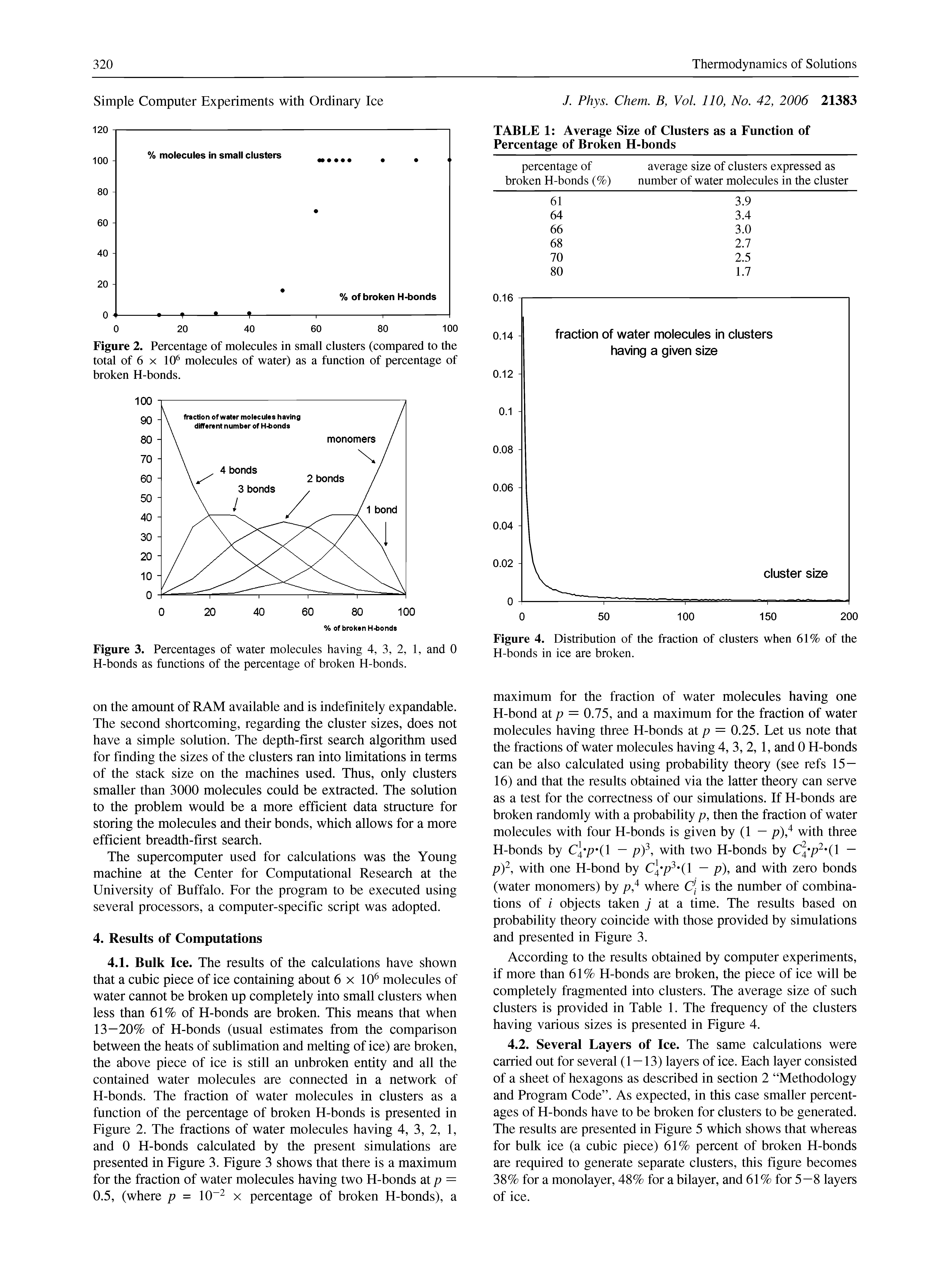 Figure 3. Percentages of water molecules having 4, 3, 2, 1, and 0 H-bonds as functions of the percentage of broken H-bonds.