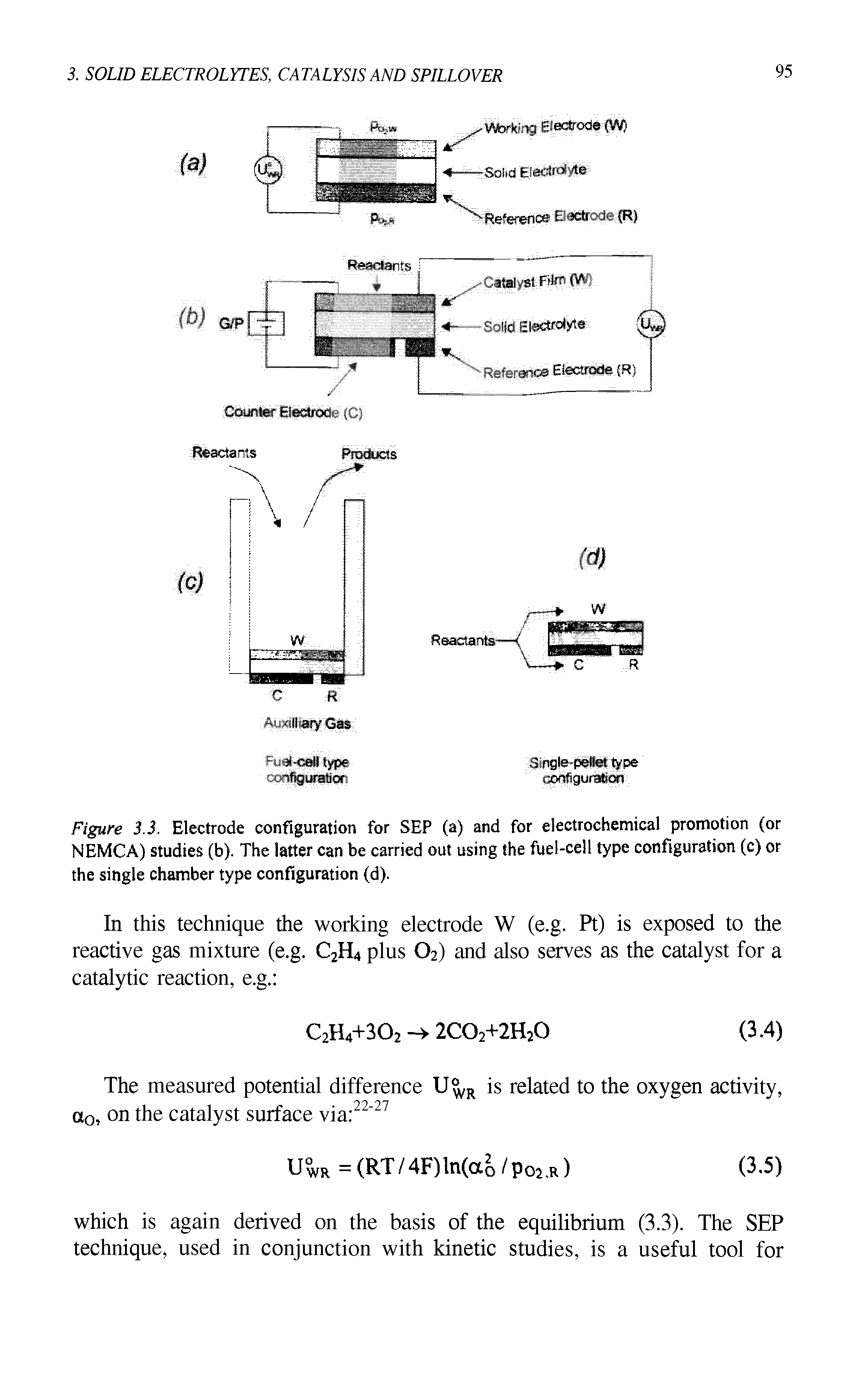 Figure 3.3. Electrode configuration for SEP (a) and for electrochemical promotion (or NEMCA) studies (b). The latter can be carried out using the fuel-cell type configuration (c) or the single chamber type configuration (d).