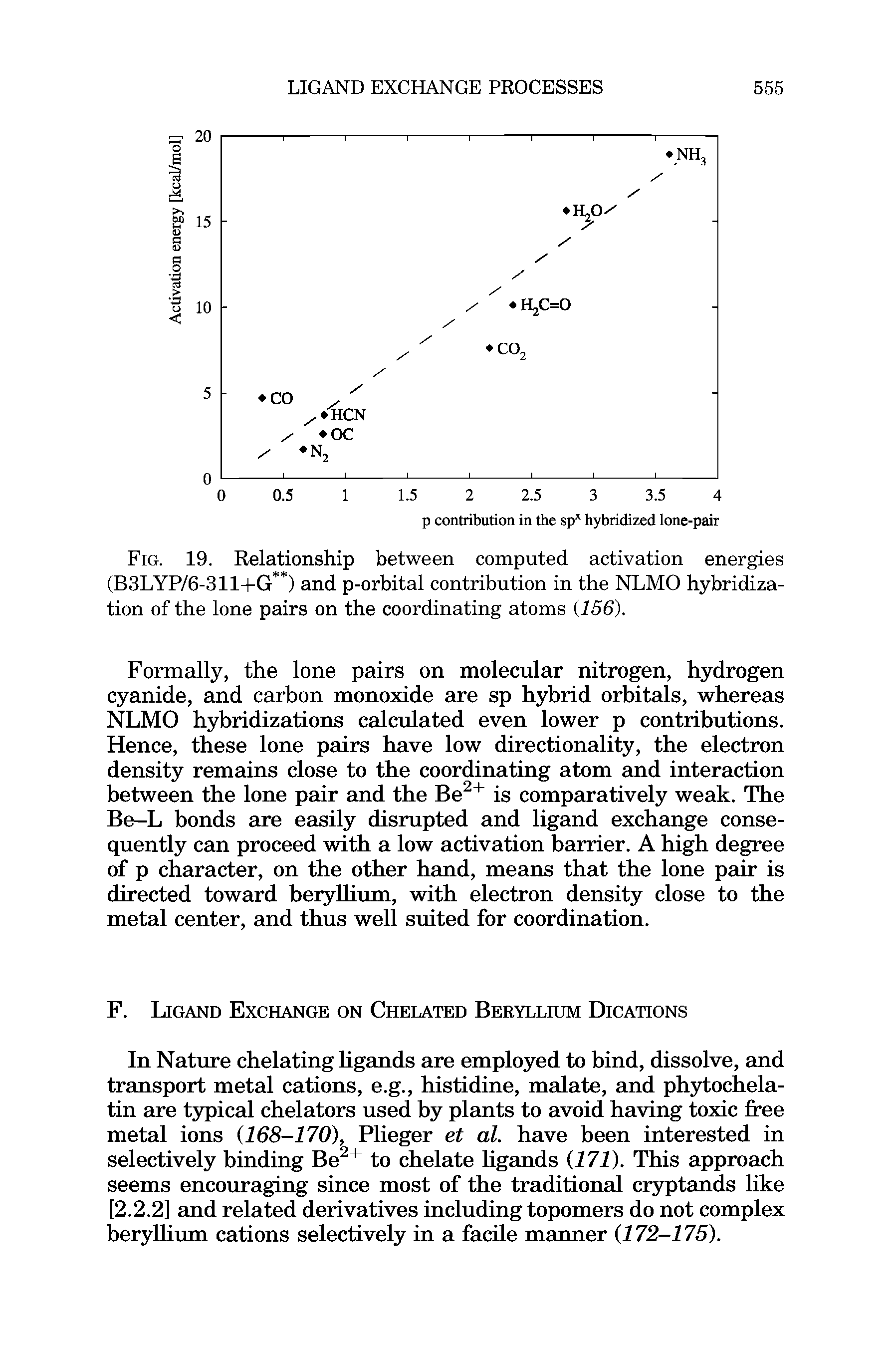 Fig. 19. Relationship between computed activation energies (B3LYP/6-311+G ) and p-orbital contribution in the NLMO hybridization of the lone pairs on the coordinating atoms (156).