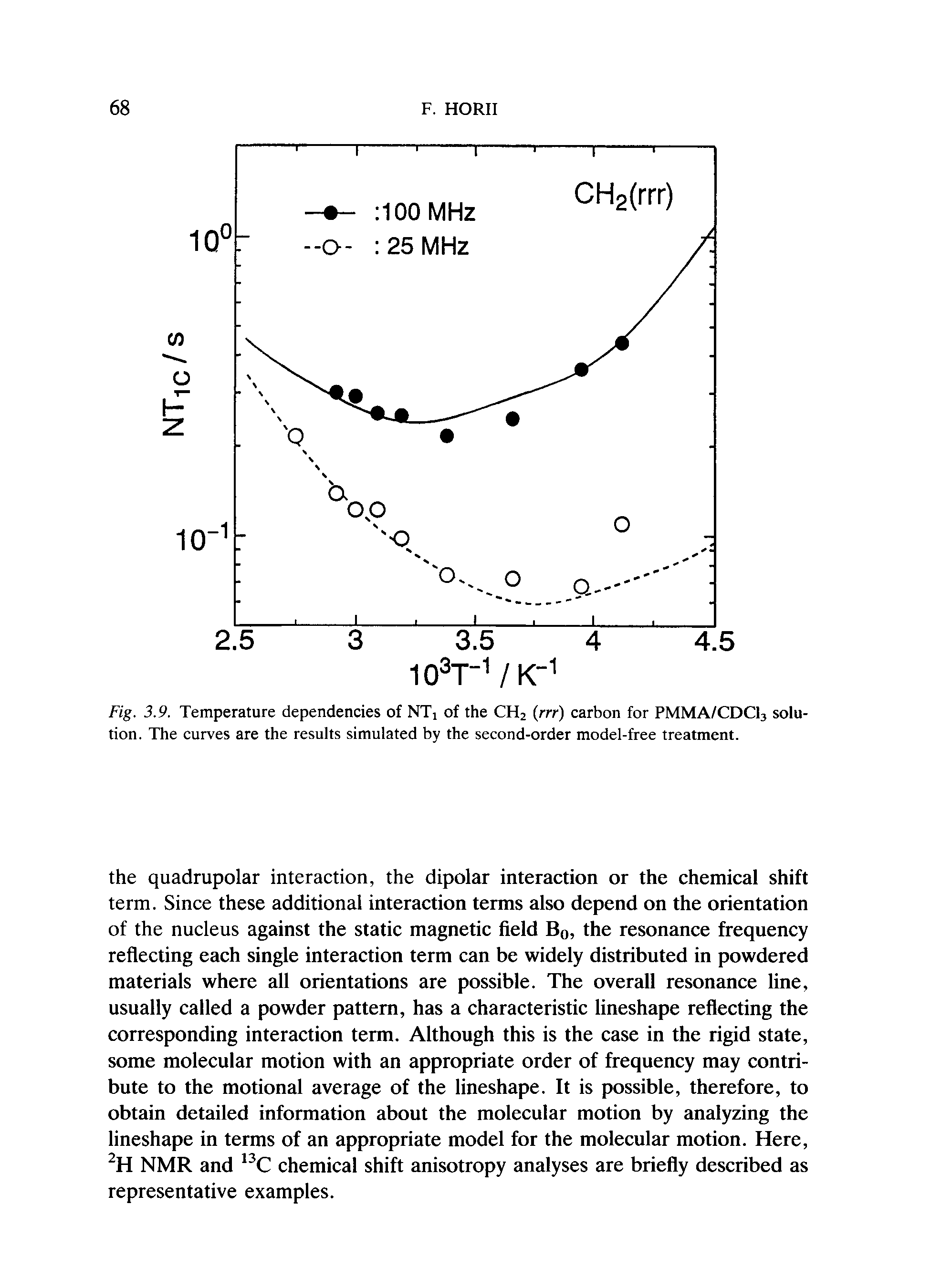 Fig. 3.9. Temperature dependencies of NTi of the CH2 (rrr) carbon for PMMA/CDCI3 solution. The curves are the results simulated by the second-order model-free treatment.