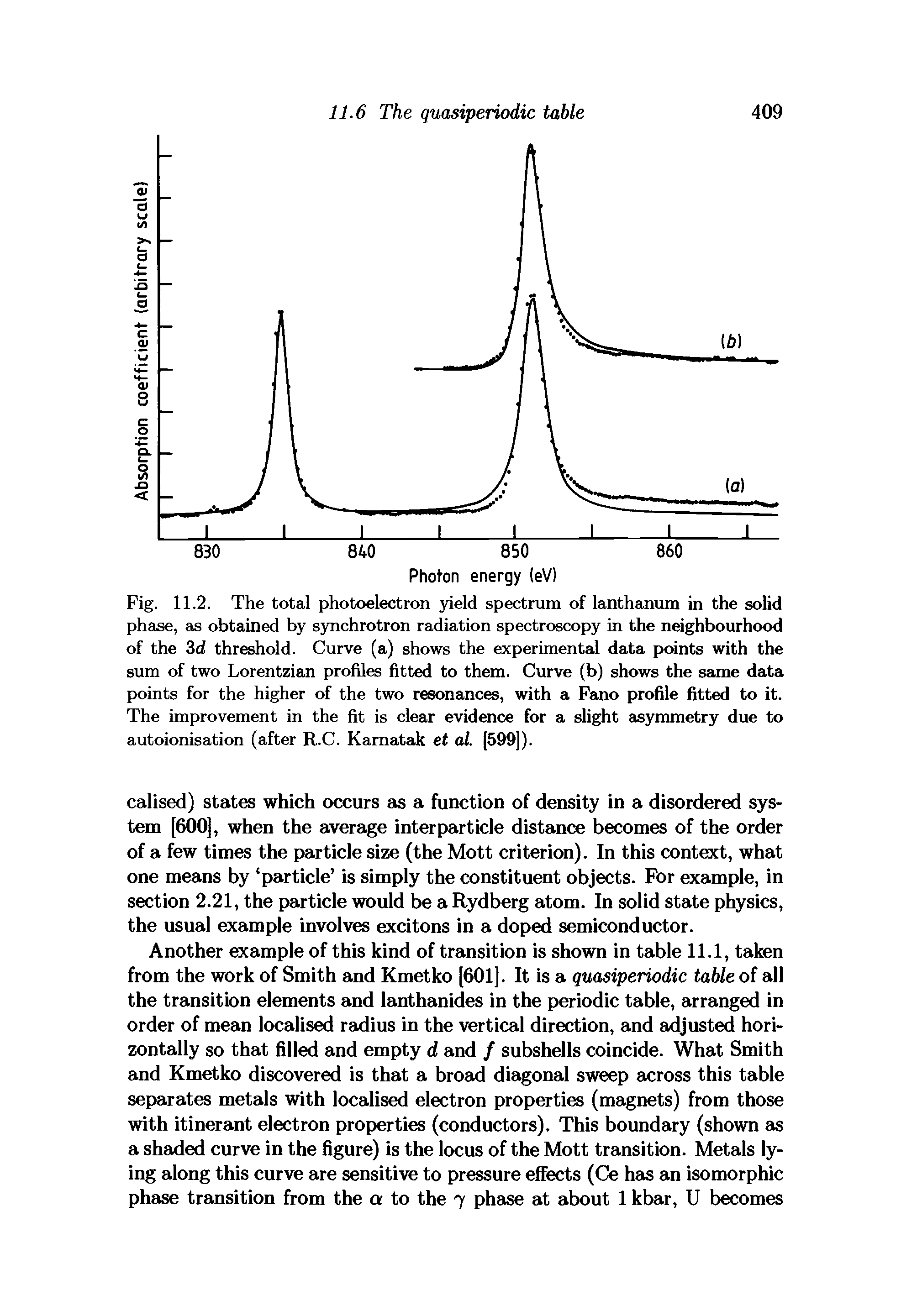 Fig. 11.2. The total photoelectron yield spectrum of lanthanum in the solid phase, as obtained by synchrotron radiation spectroscopy in the neighbourhood of the 3d threshold. Curve (a) shows the experimental data points with the sum of two Lorentzian profiles fitted to them. Curve (b) shows the same data points for the higher of the two resonances, with a Fano profile fitted to it. The improvement in the fit is clear evidence for a slight asymmetry due to autoionisation (after R.C. Karnatak et al. [599]).