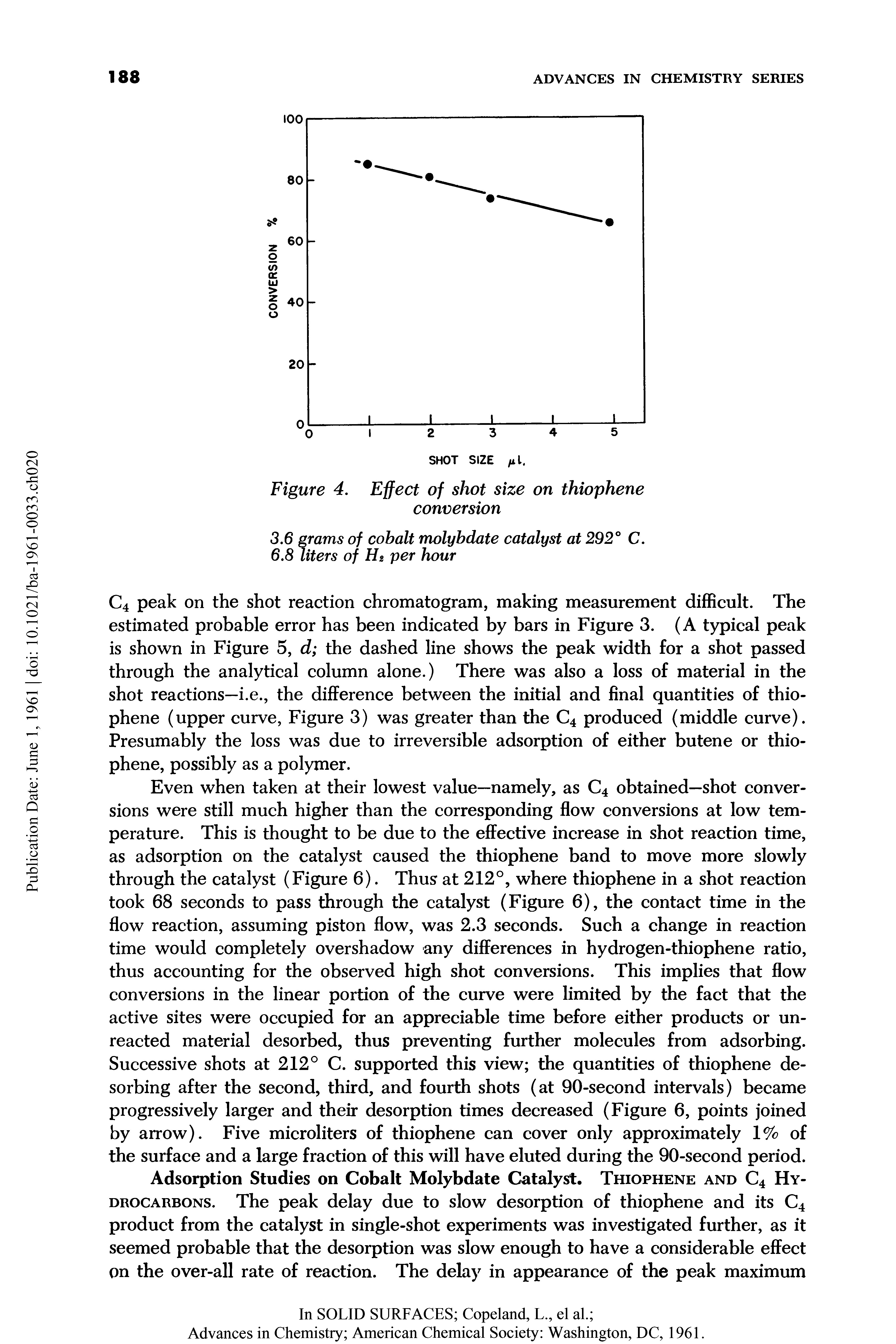 Figure 4. Effect of shot size on thiophene conversion...