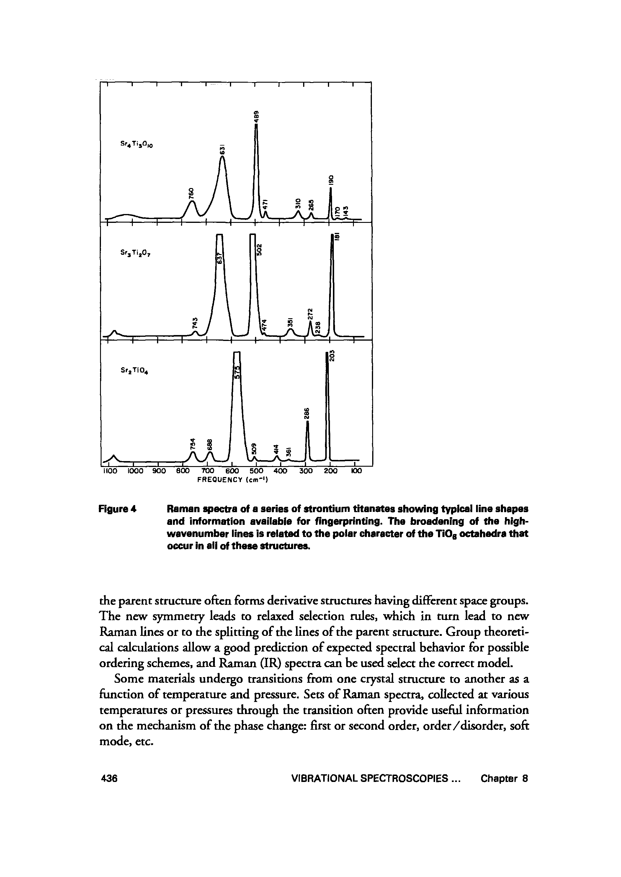 Figure 4 Raman spectra of a series of strontium titanates showing typicai iine shapes and information avaiiabie for fingerprinting. The broadening of the high-wavenumber lines is related to the polar character of the TiOs octahadra that occur in all of these structures.